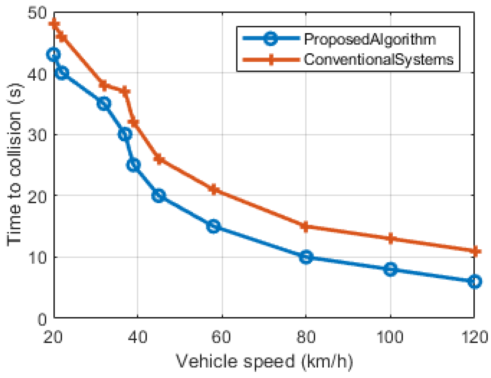 Sensors 23 06782 g006