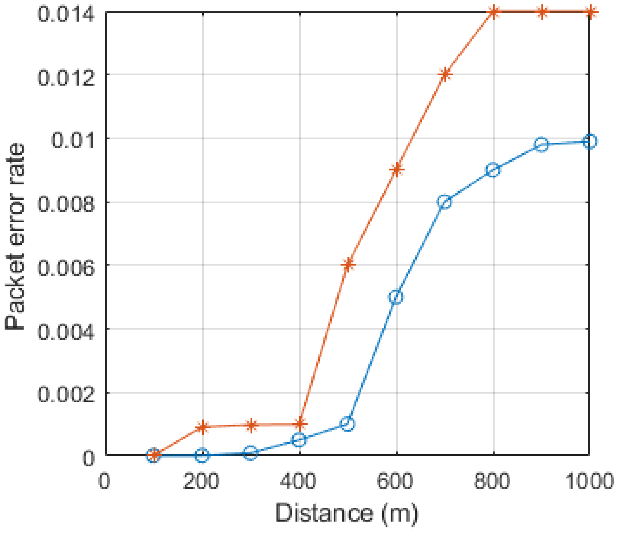 Sensors 23 06782 g008