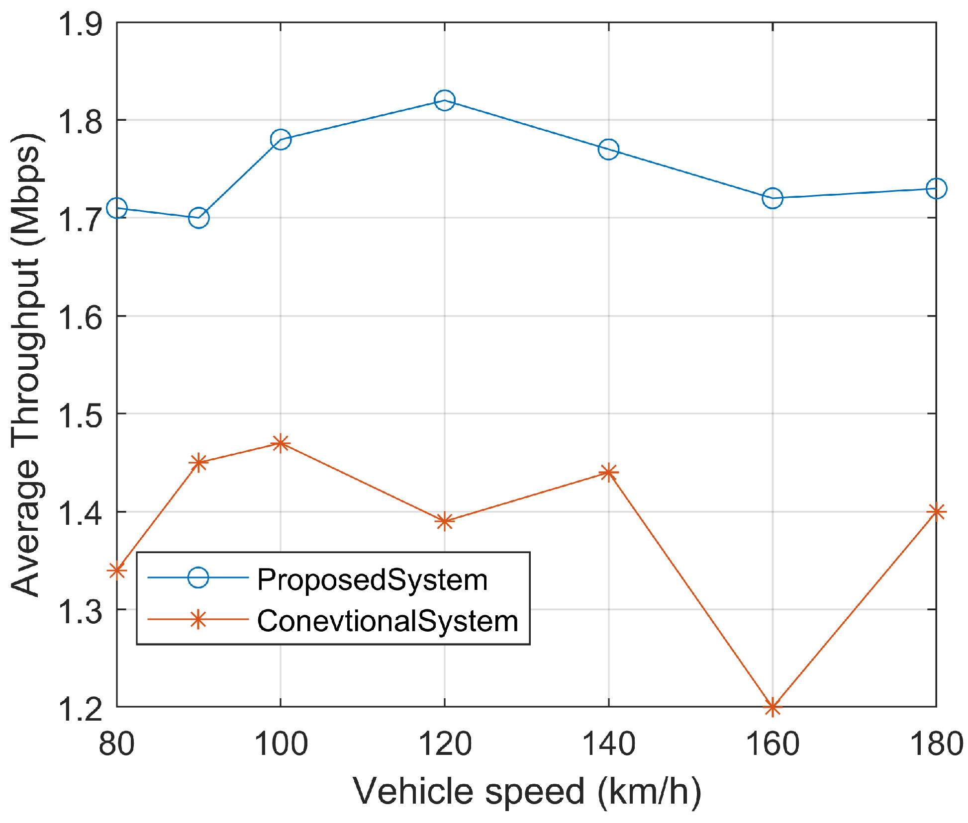 Sensors 23 06782 g009