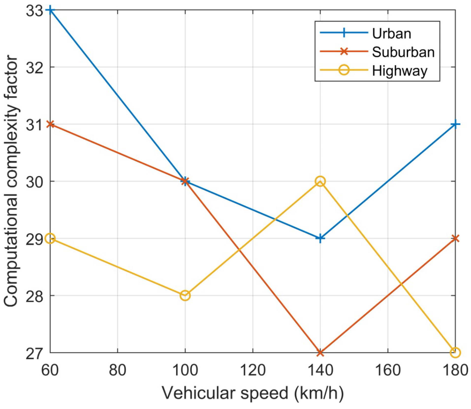 Sensors 23 06782 g011