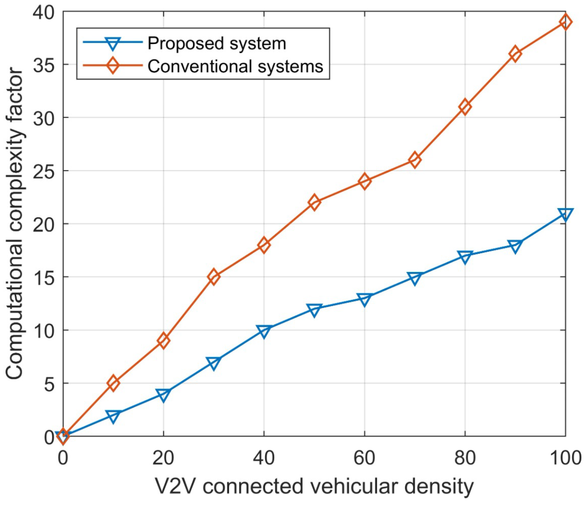 Sensors 23 06782 g013