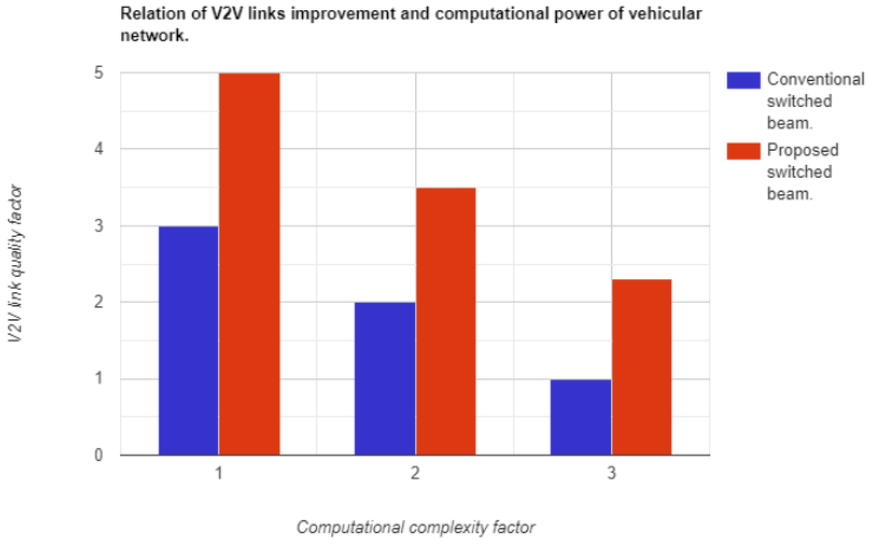 Sensors 23 06782 g015