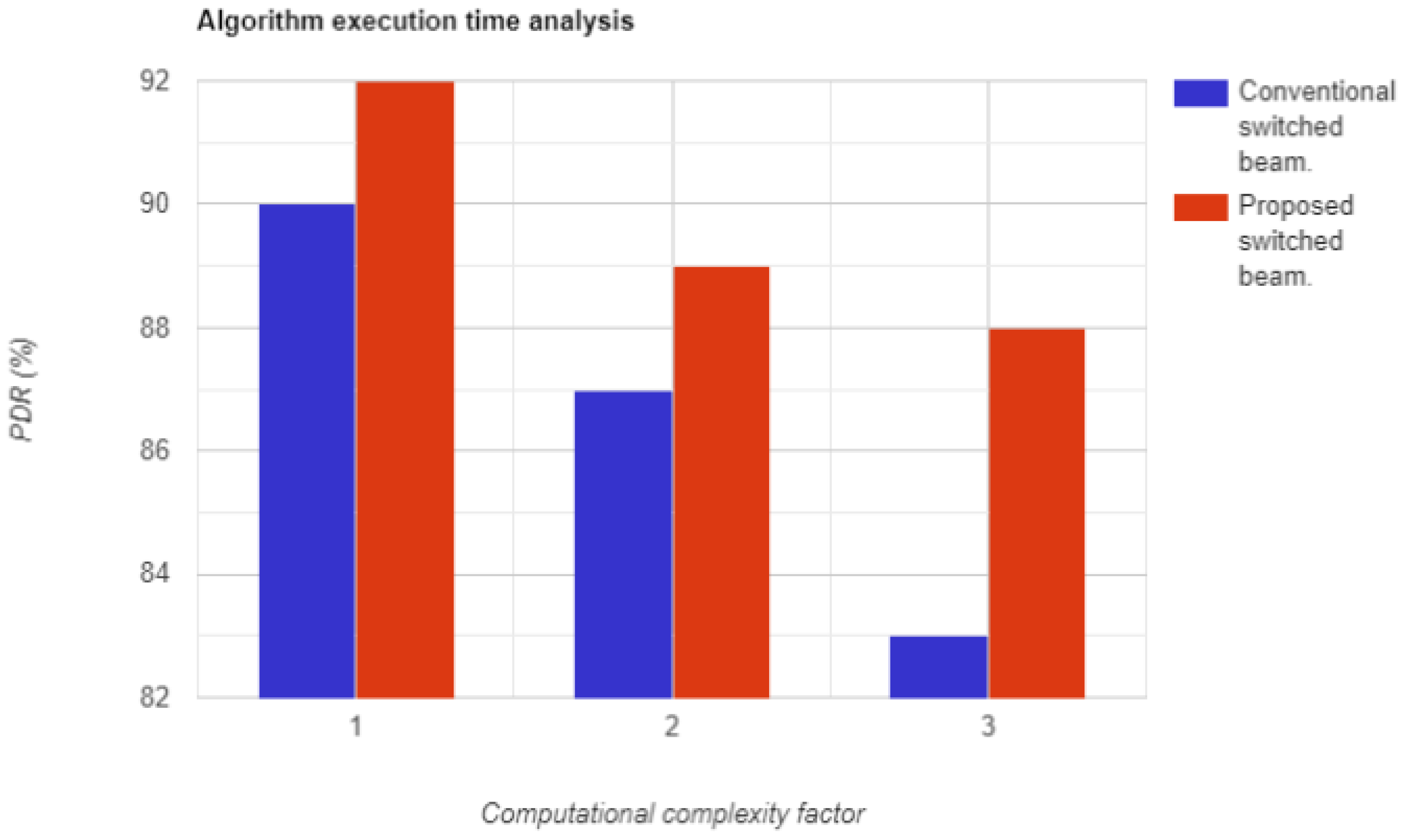 Sensors 23 06782 g017