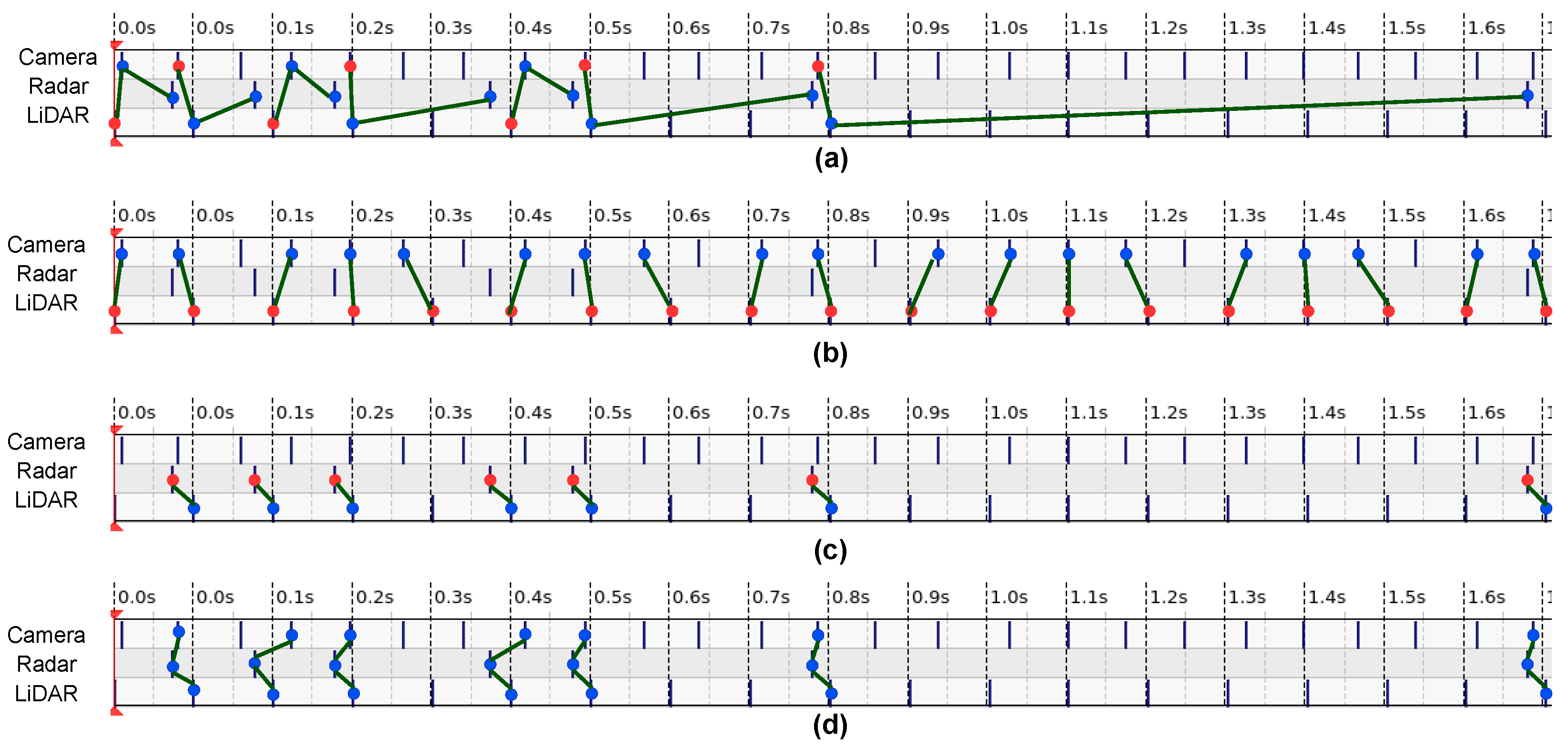 Sensors 23 06783 g004