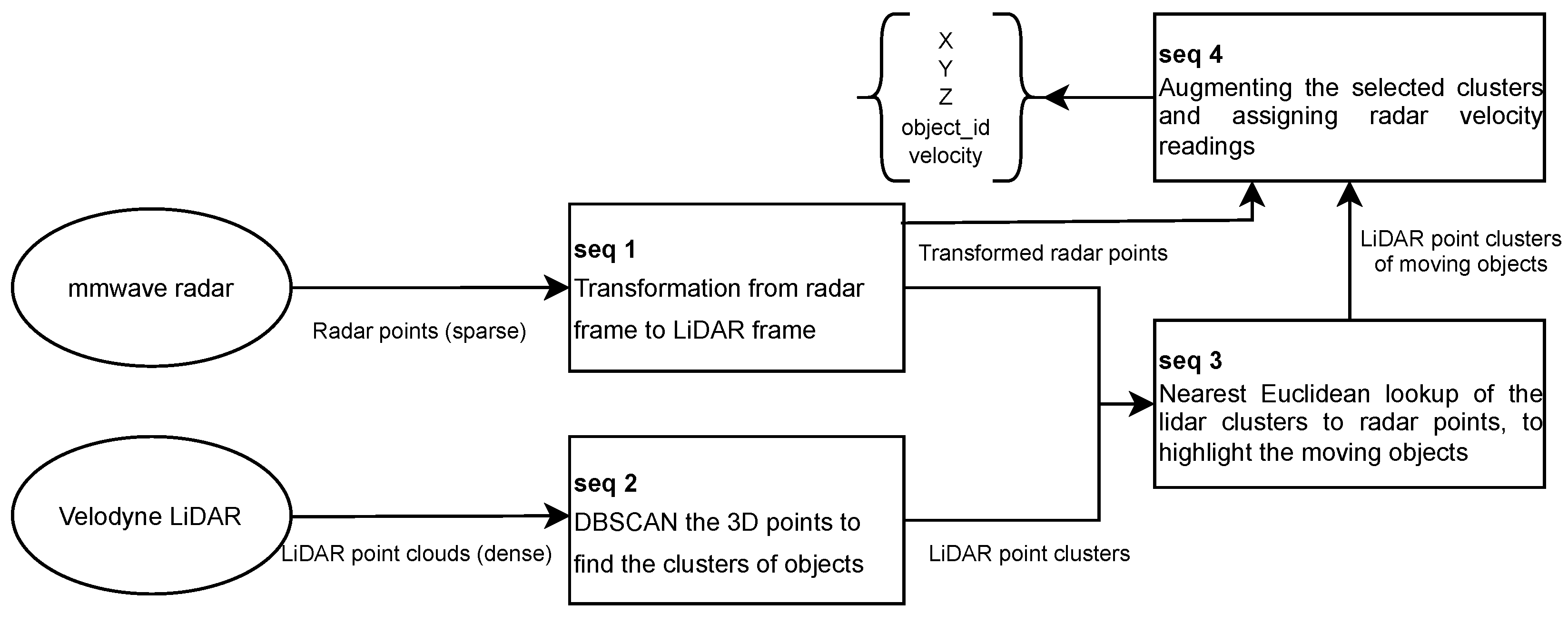 Sensors 23 06783 g006