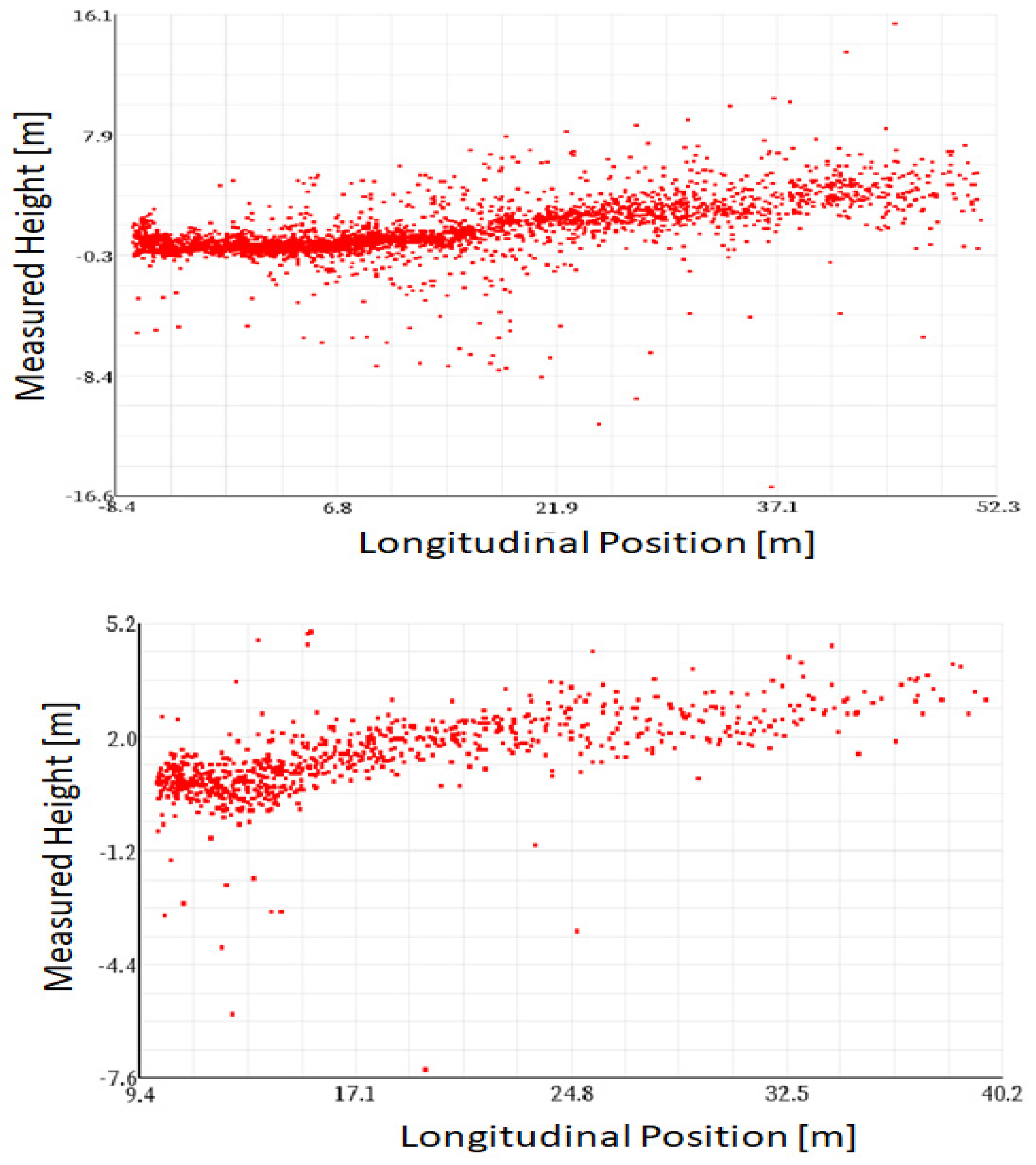 Sensors 23 06785 g002