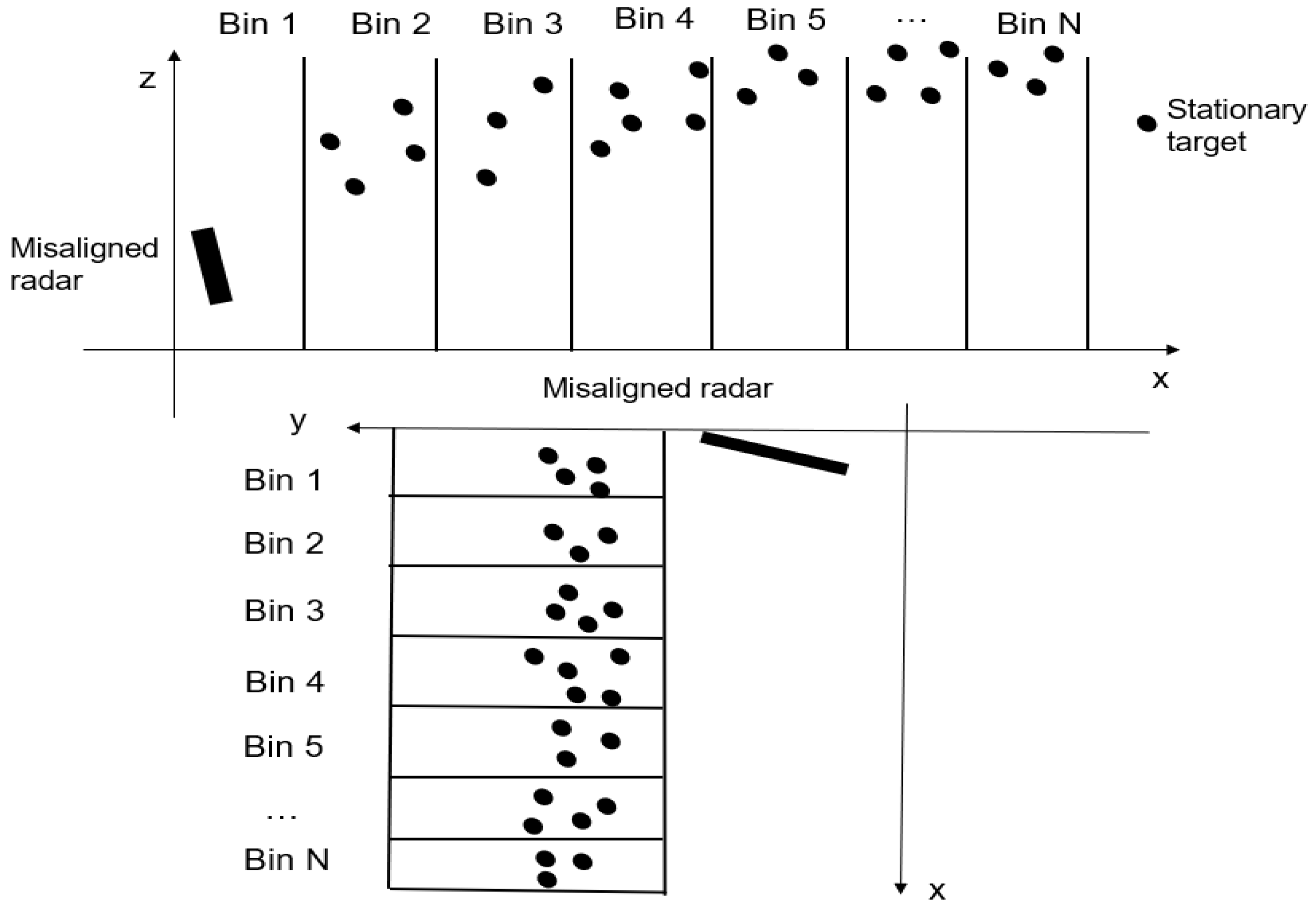 Sensors 23 06785 g003