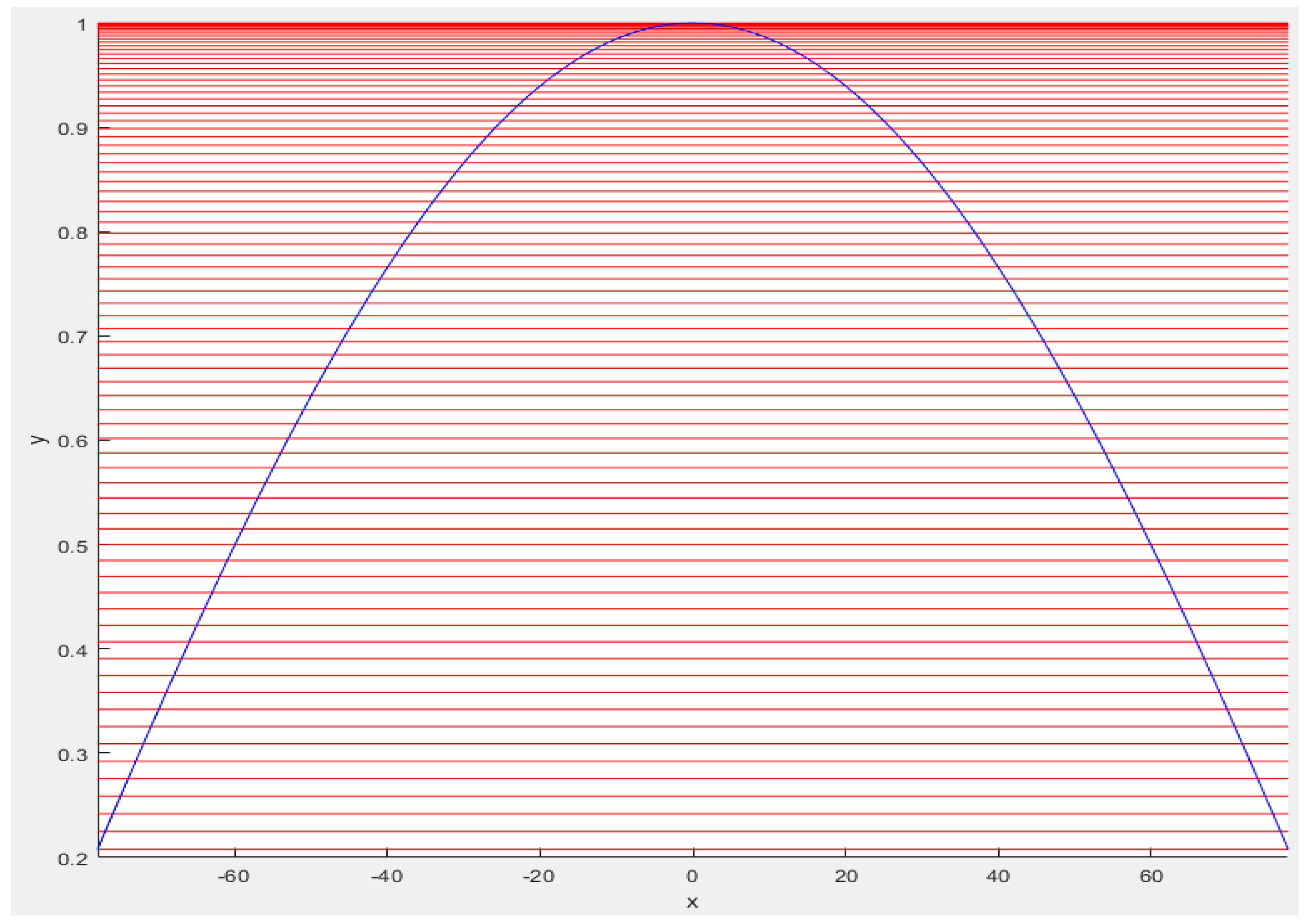 Sensors 23 06785 g004