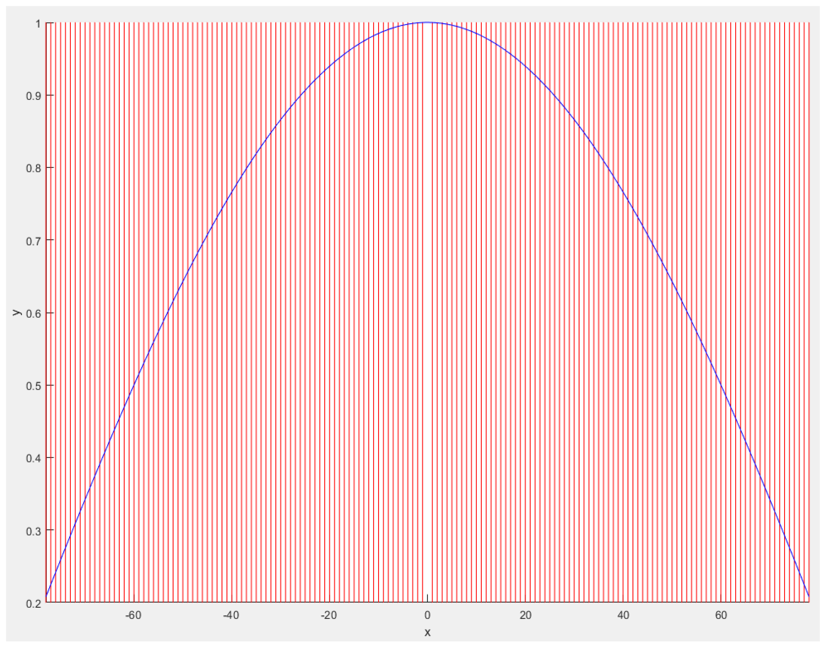 Sensors 23 06785 g005