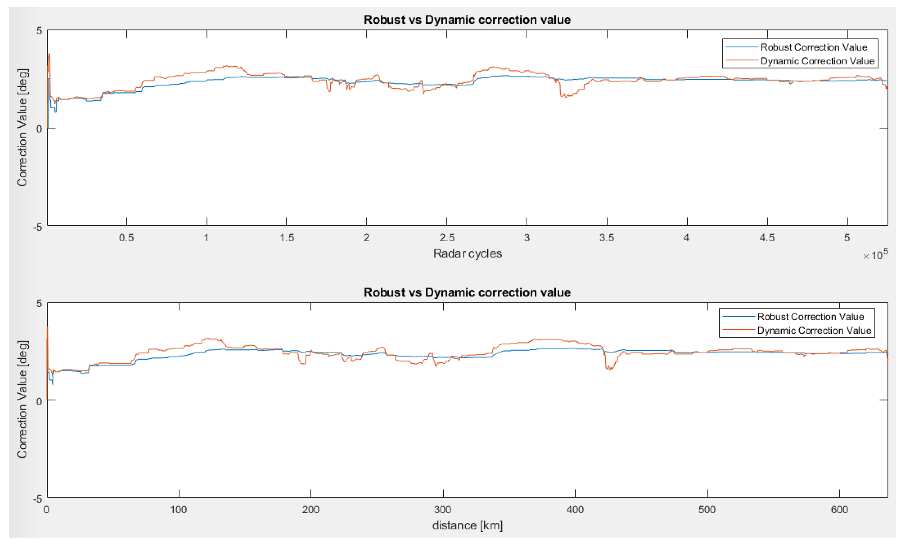 Sensors 23 06785 g010