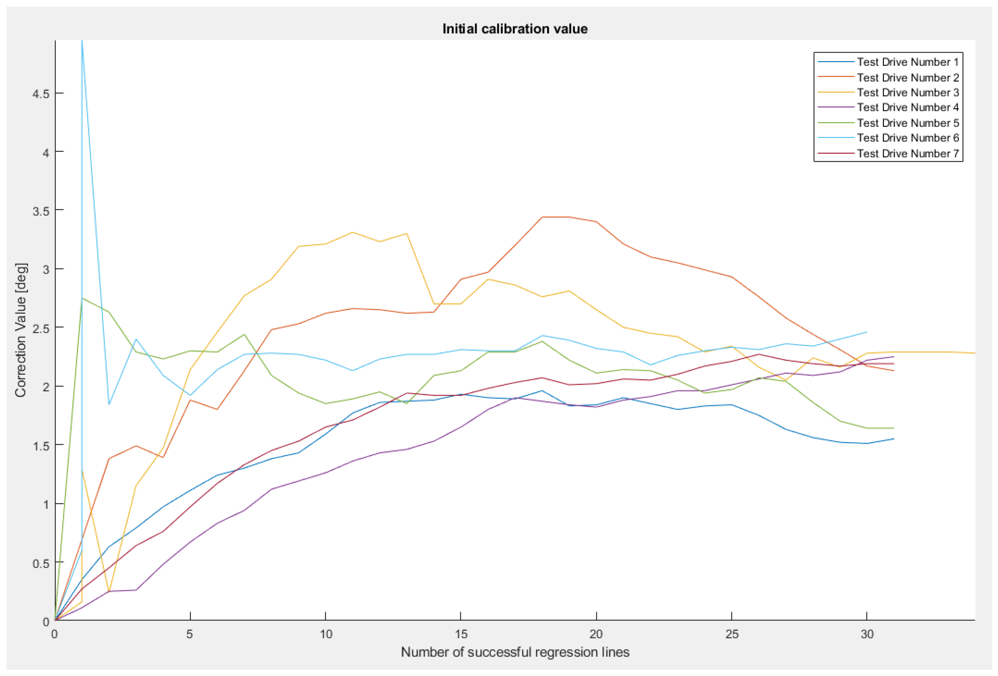 Sensors 23 06785 g012