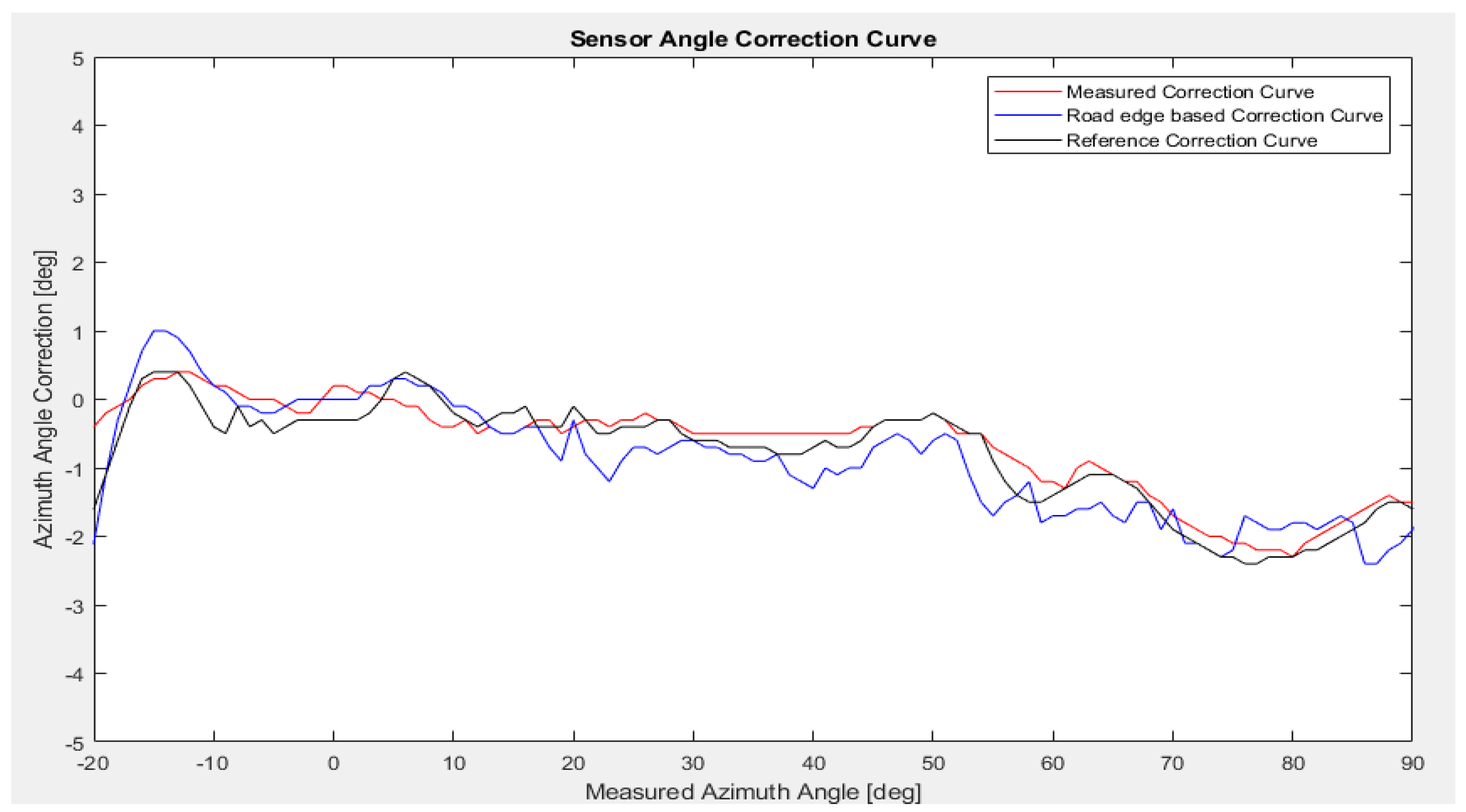 Sensors 23 06785 g013