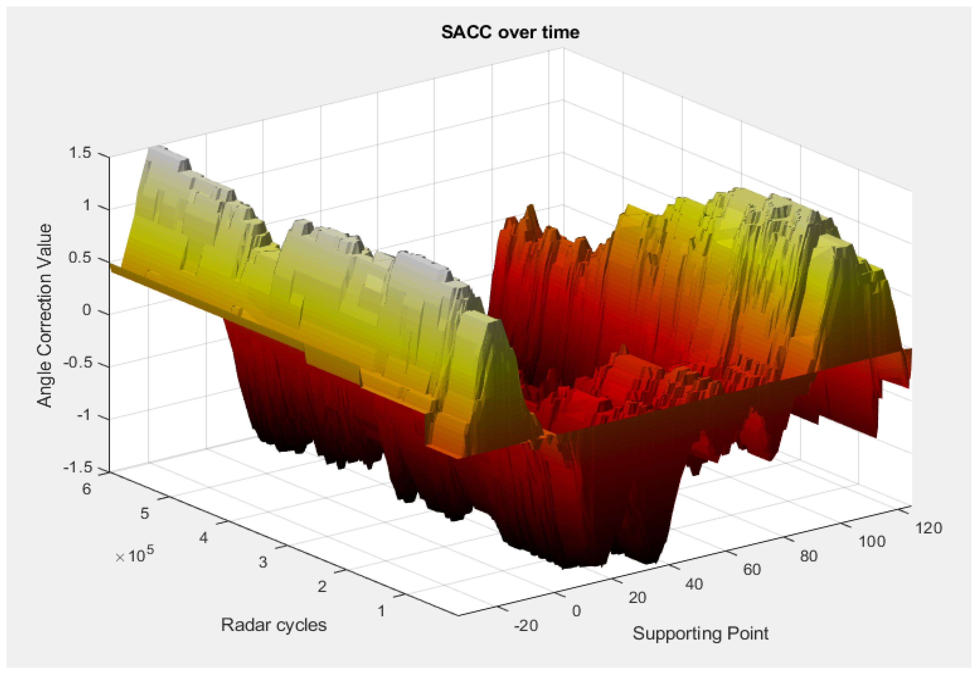 Sensors 23 06785 g015
