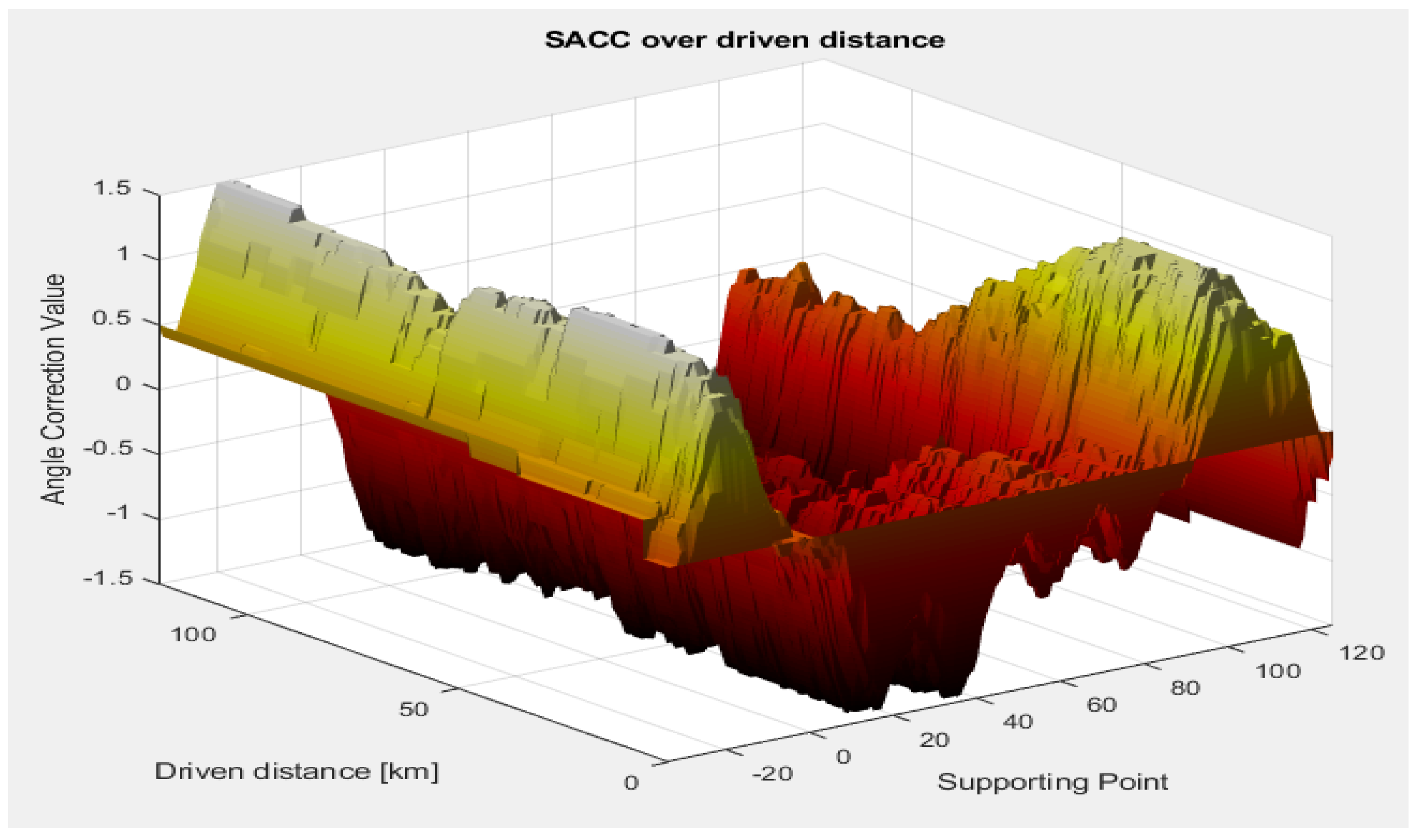 Sensors 23 06785 g016