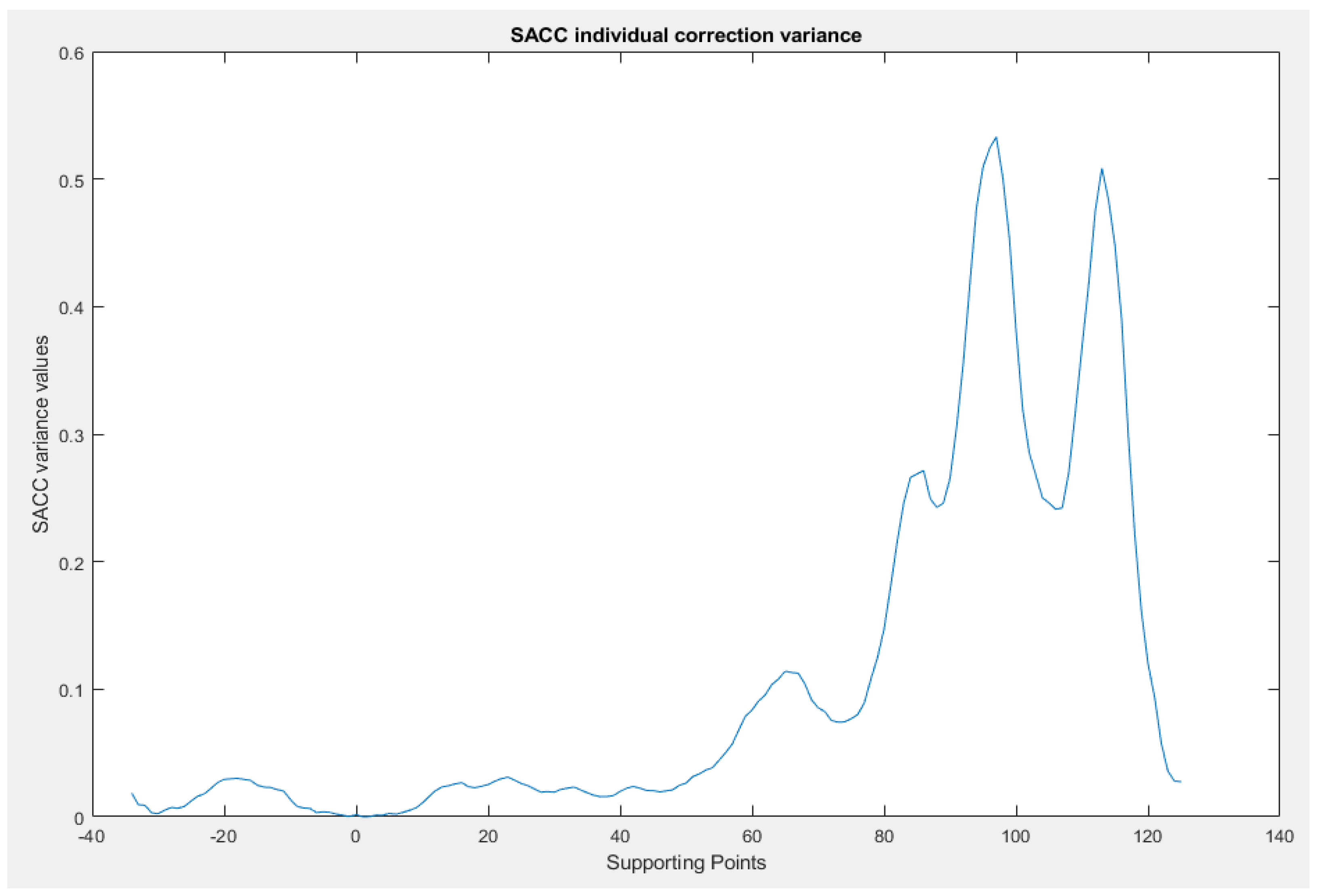 Sensors 23 06785 g017