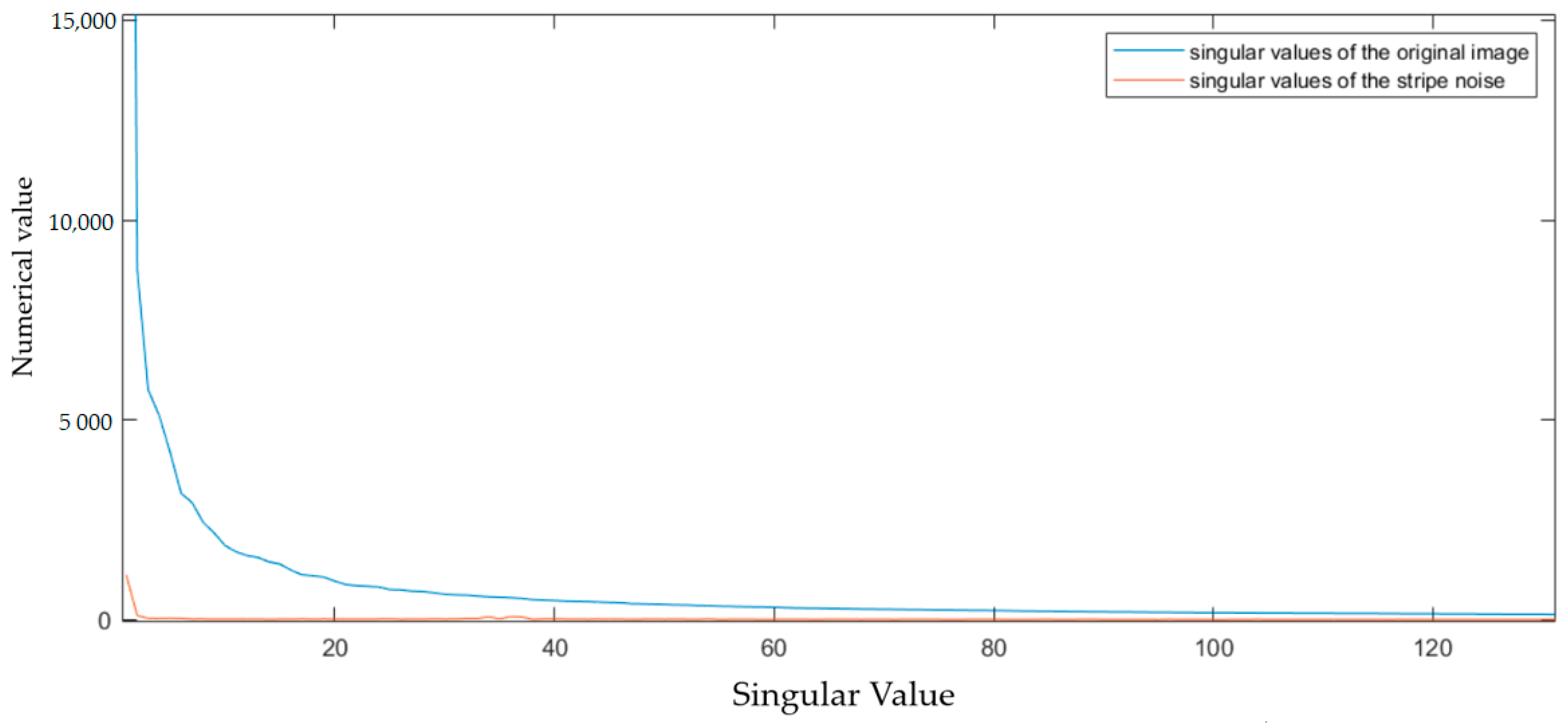 Sensors 23 06786 g003 Sensors 23 06786 g003