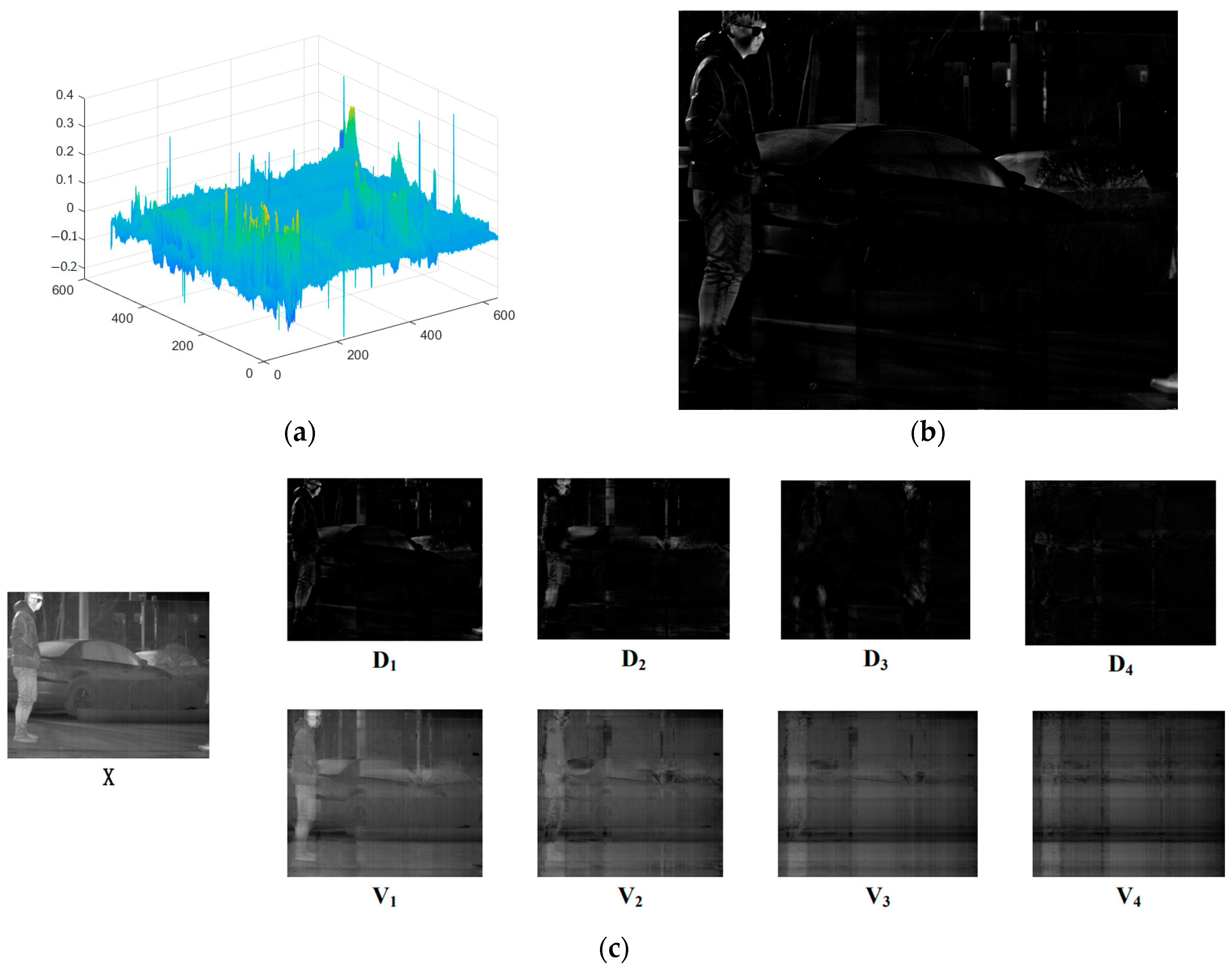 Sensors 23 06786 g006 Sensors 23 06786 g006