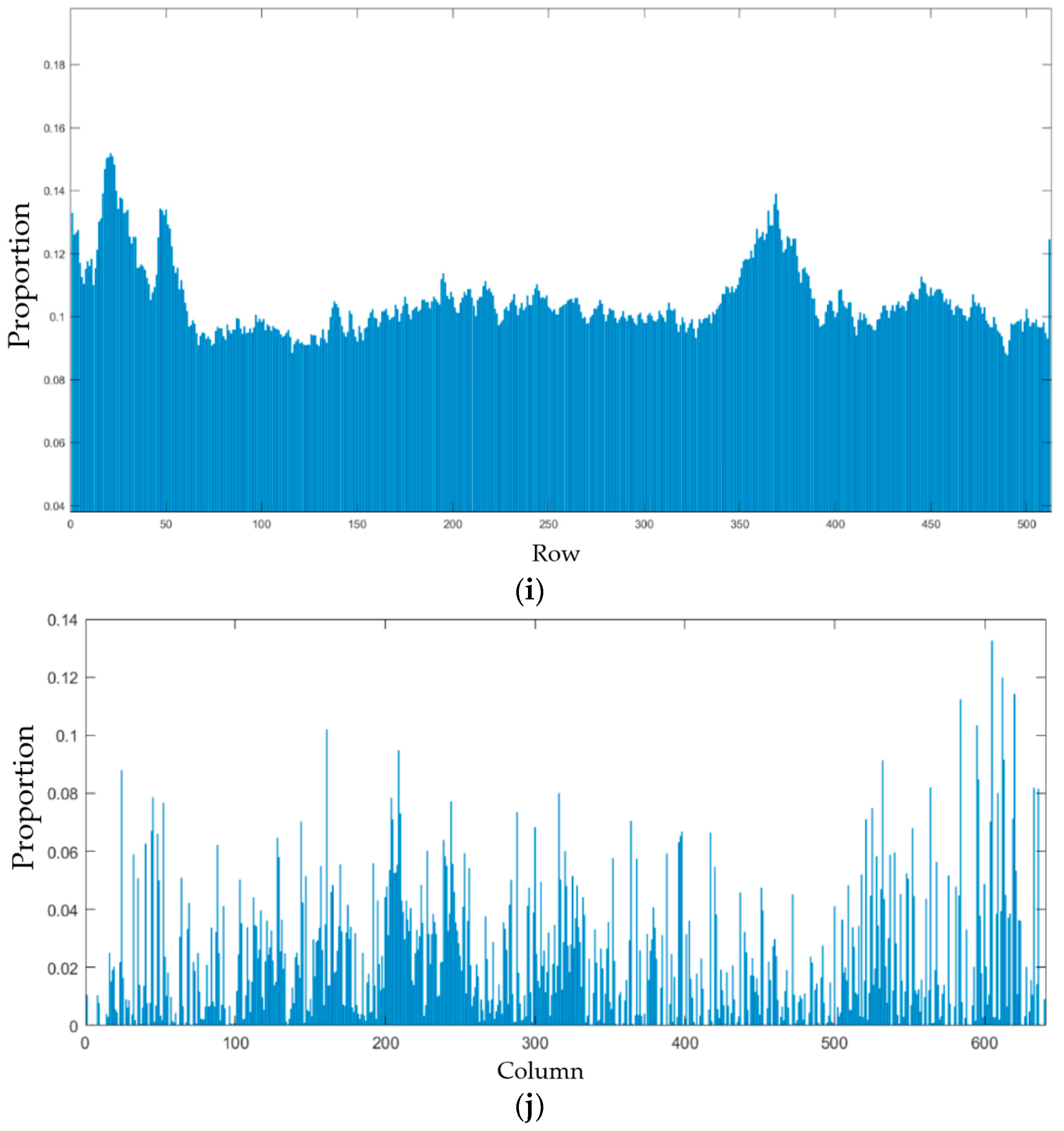 Sensors 23 06786 g007b Sensors 23 06786 g007b