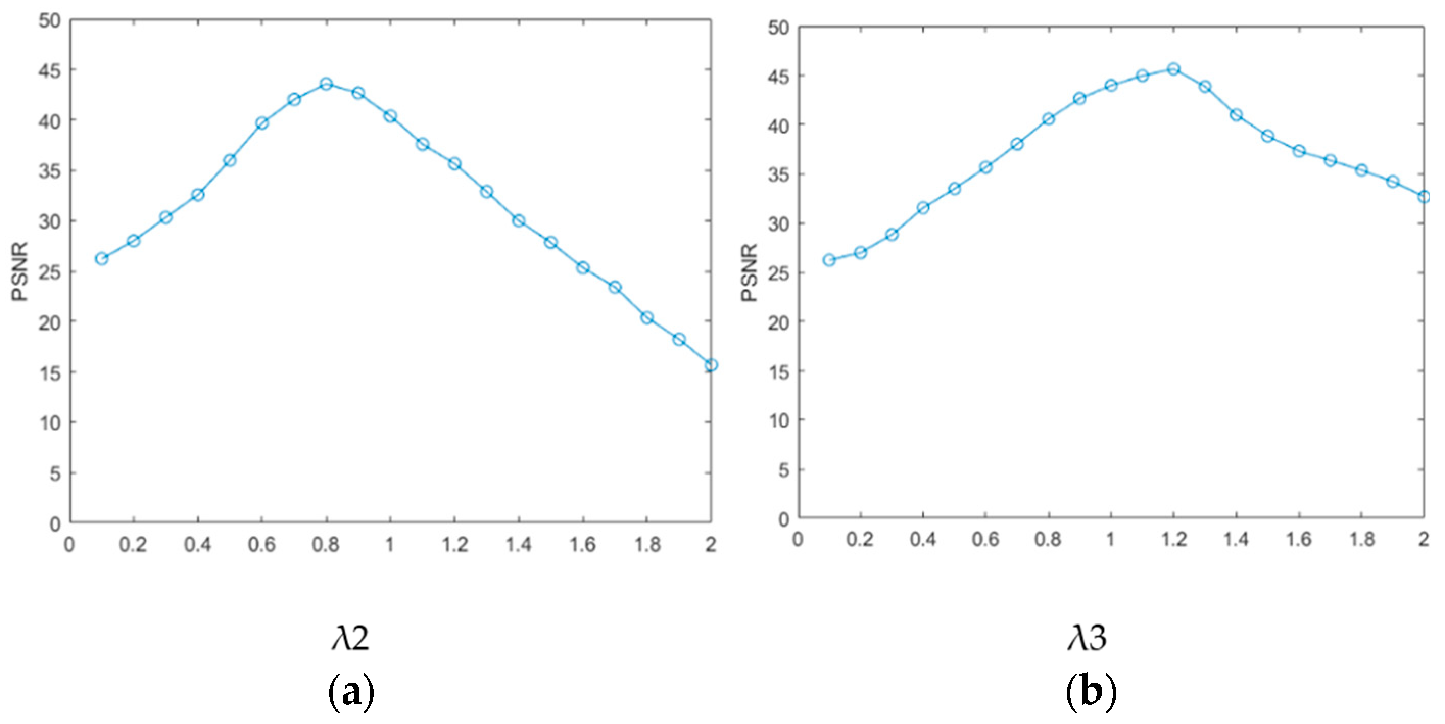 Sensors 23 06786 g010 Sensors 23 06786 g010