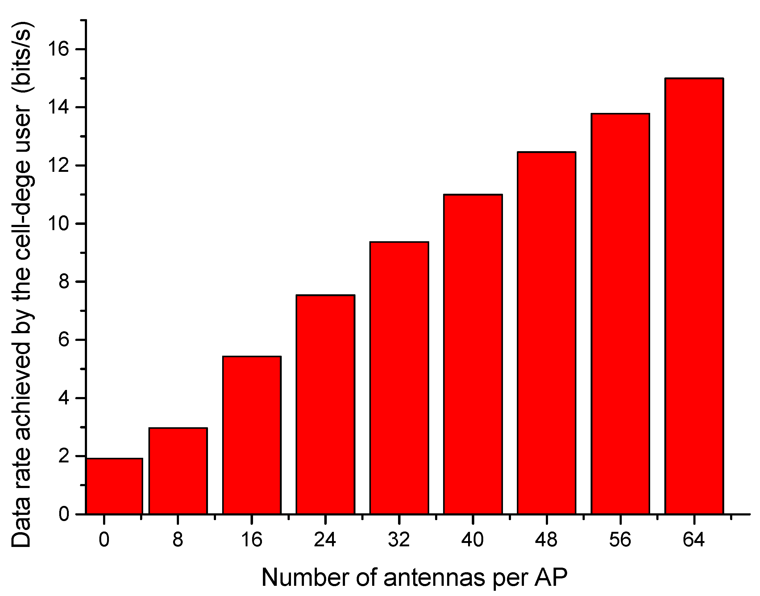Sensors 23 06788 g003 Sensors 23 06788 g003