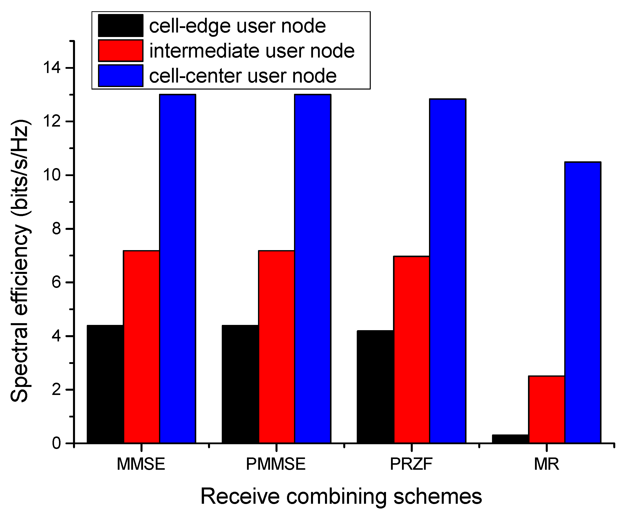 Sensors 23 06788 g005 Sensors 23 06788 g005