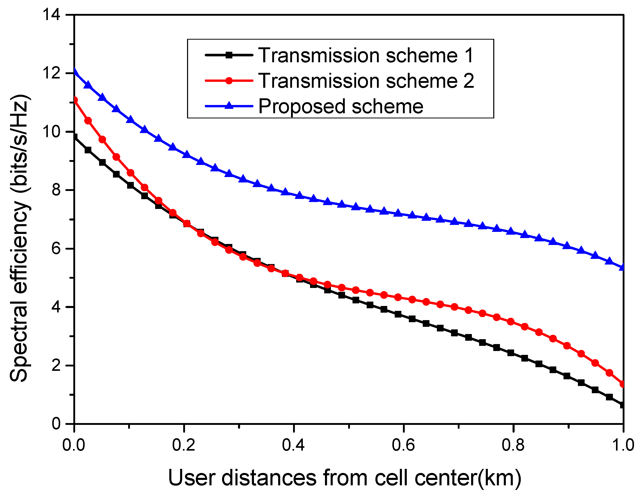 Sensors 23 06788 g006 Sensors 23 06788 g006