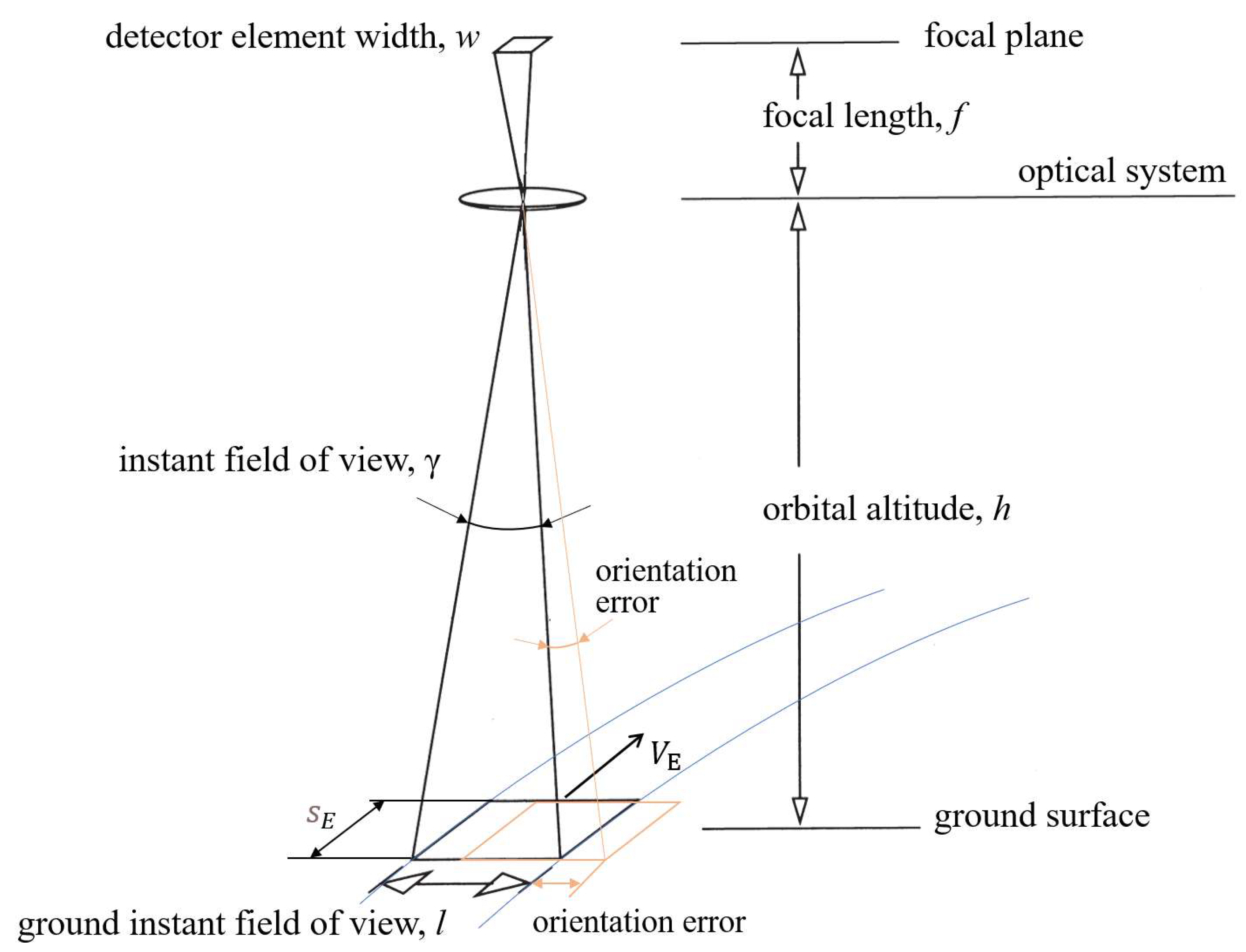 Sensors 23 06794 g004 Sensors 23 06794 g004
