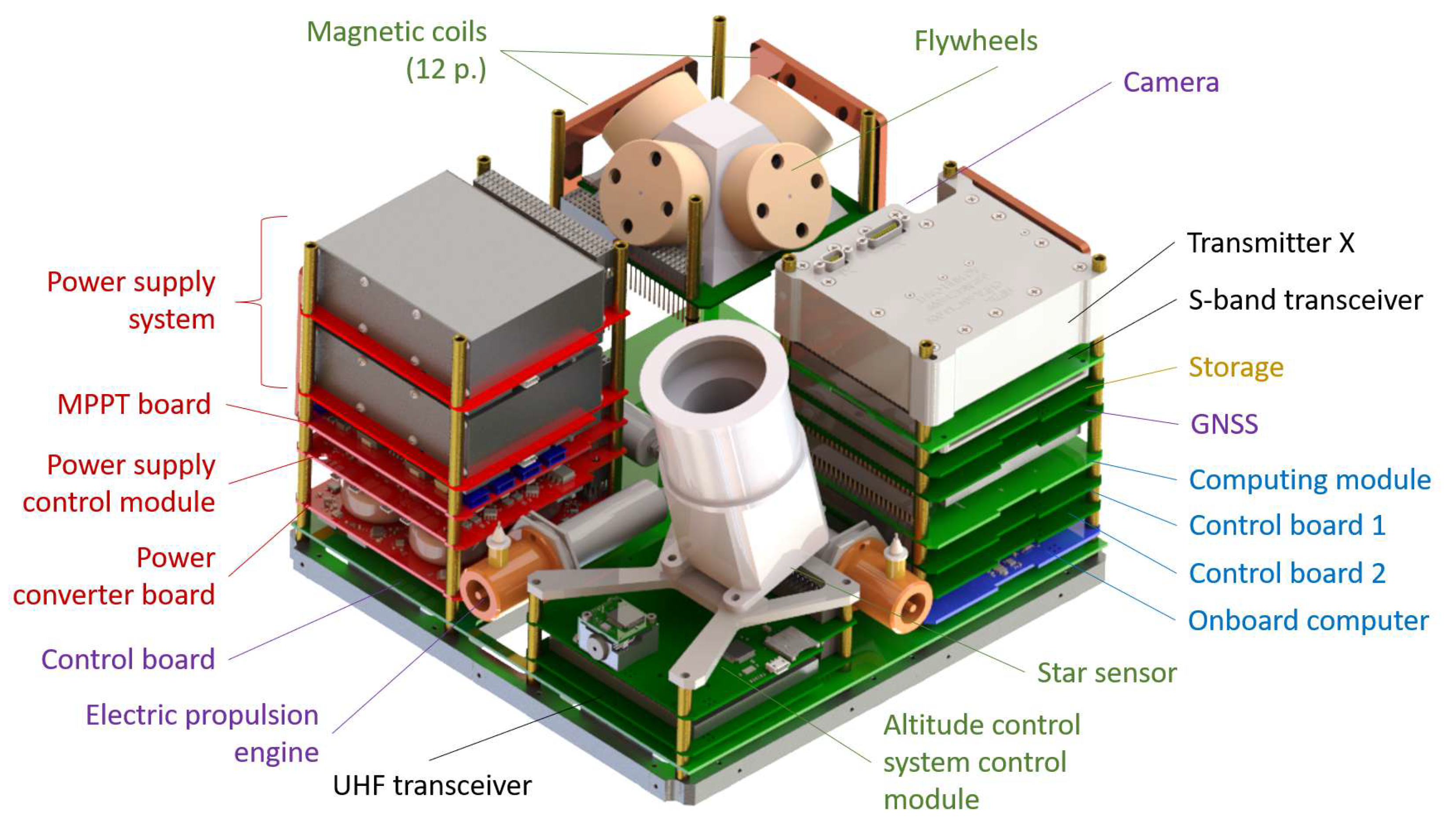 Sensors 23 06794 g005 Sensors 23 06794 g005