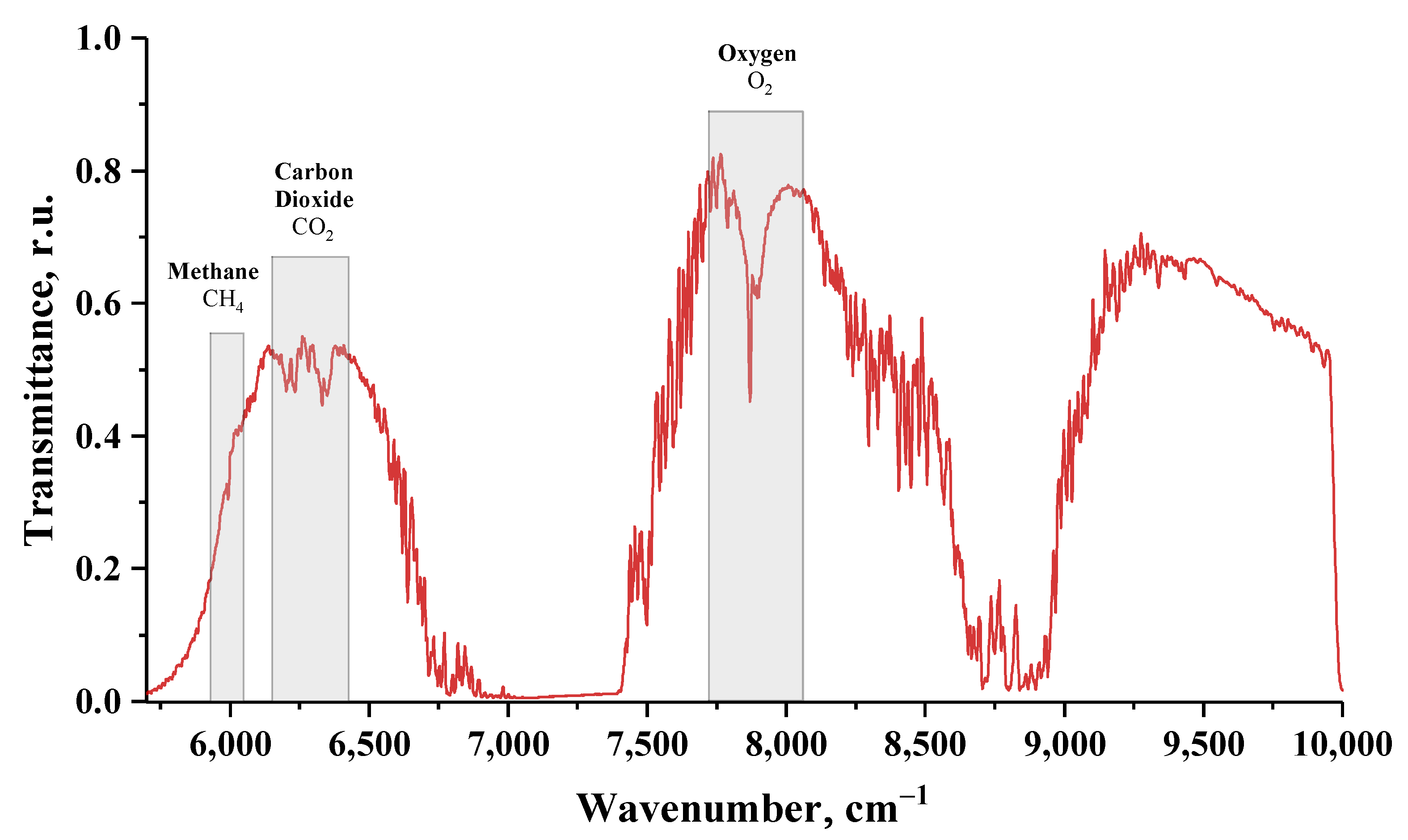 Sensors 23 06794 g008 Sensors 23 06794 g008