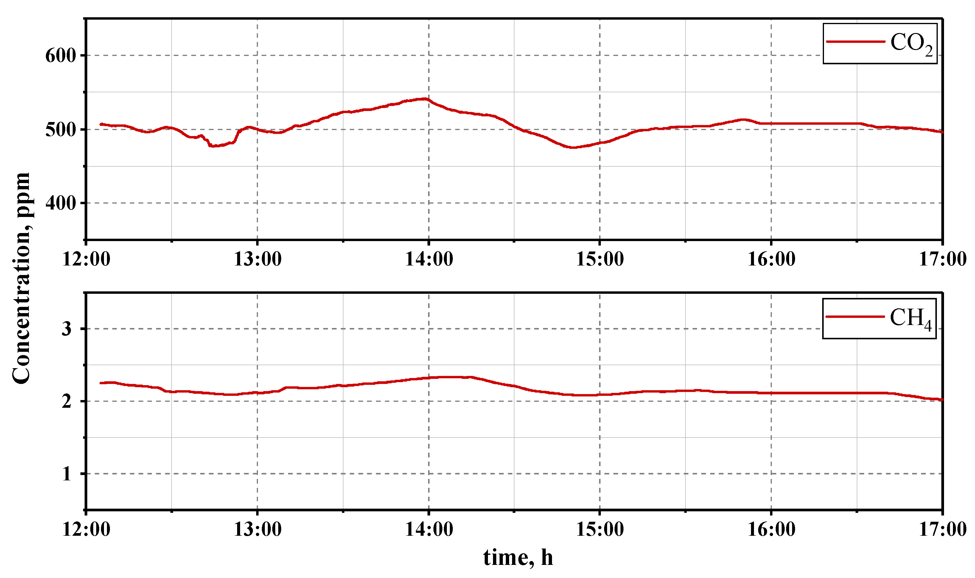 Sensors 23 06794 g010 Sensors 23 06794 g010