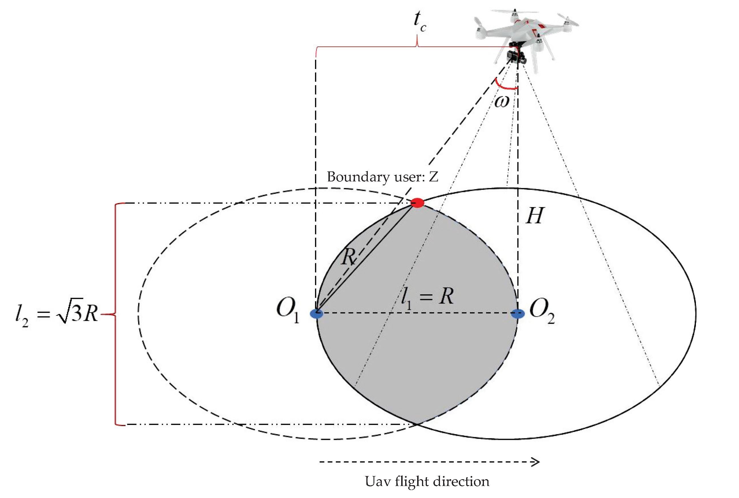 Sensors 23 06795 g003 Sensors 23 06795 g003