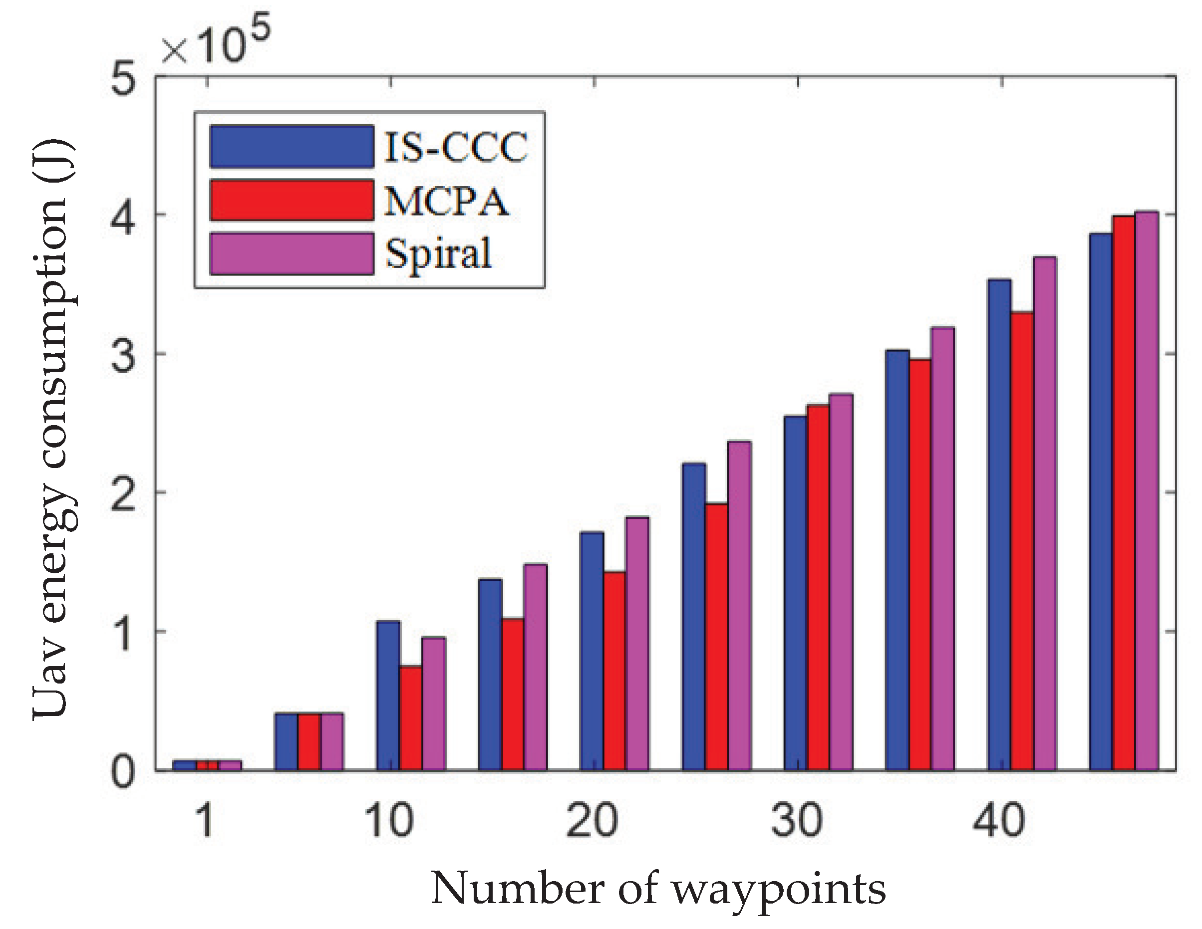 Sensors 23 06795 g005 Sensors 23 06795 g005