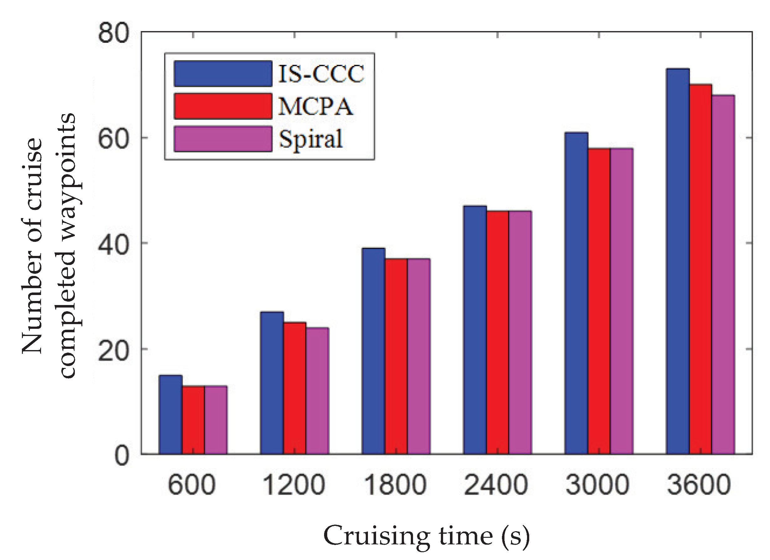 Sensors 23 06795 g006 Sensors 23 06795 g006