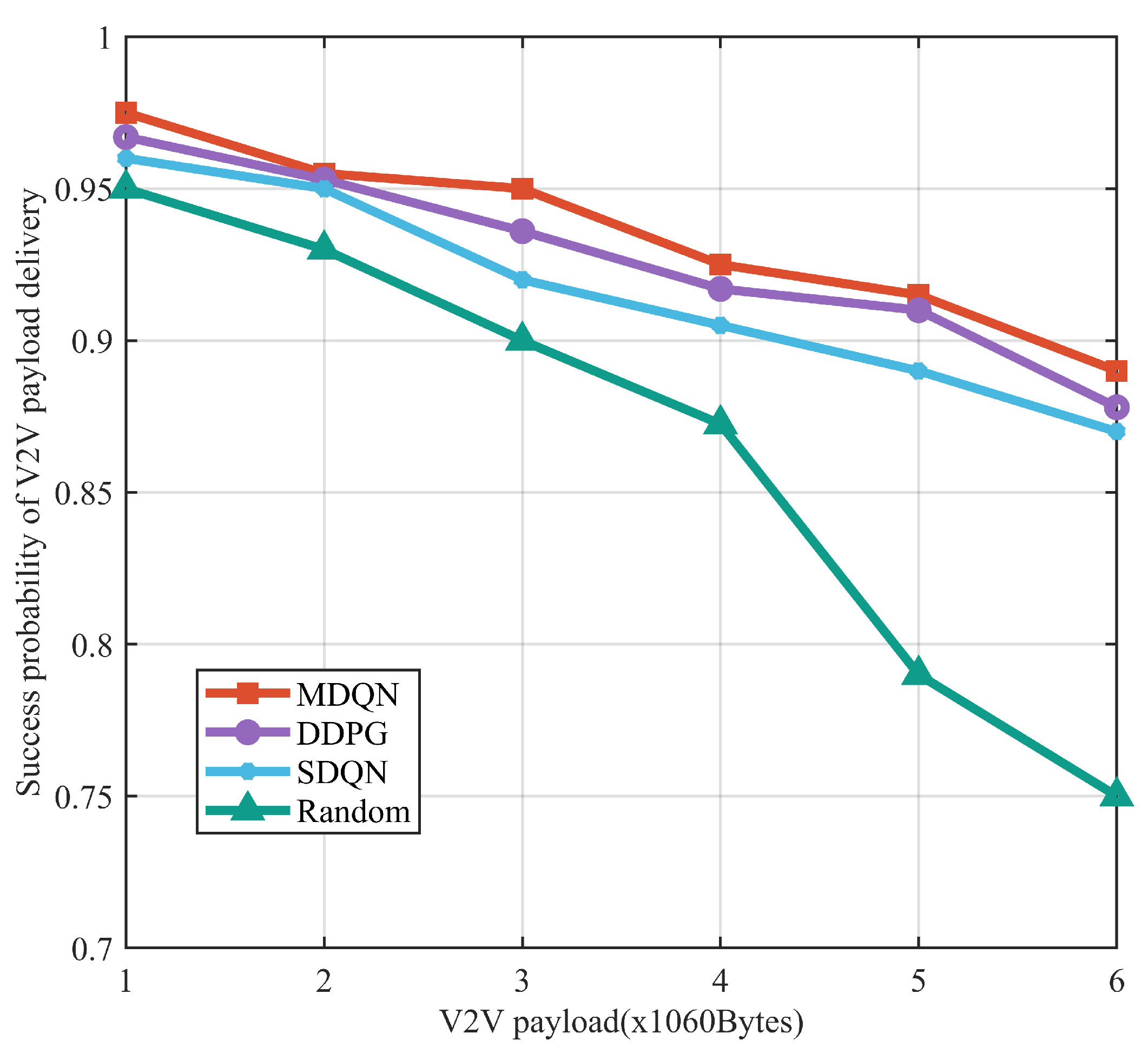 Sensors 23 06796 g006