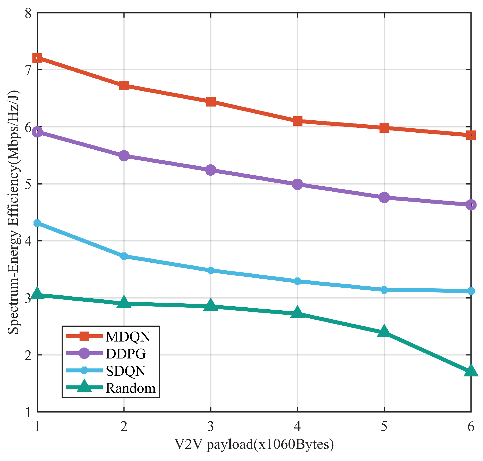 Sensors 23 06796 g008