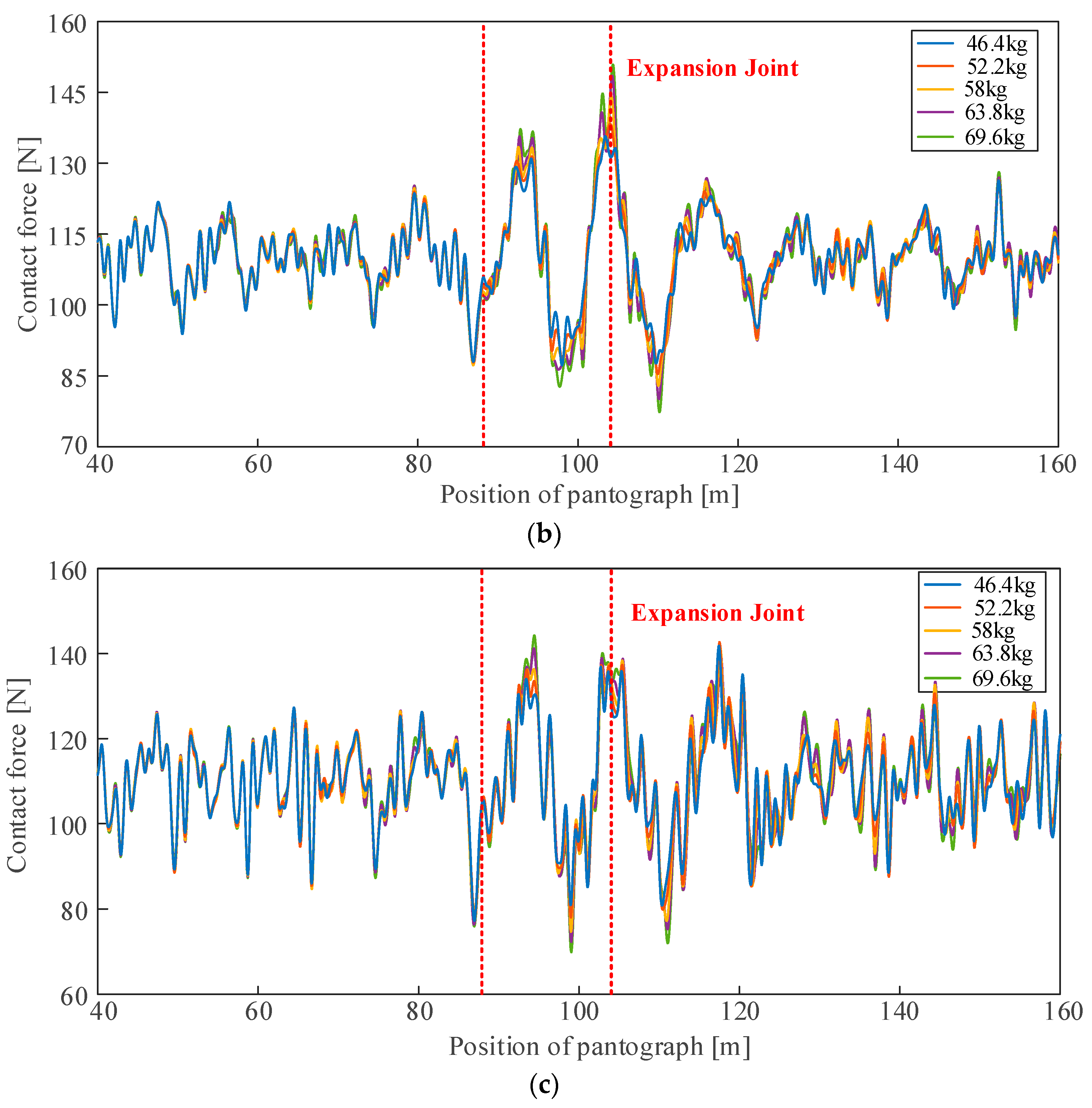 Sensors 23 06797 g019b Sensors 23 06797 g019b