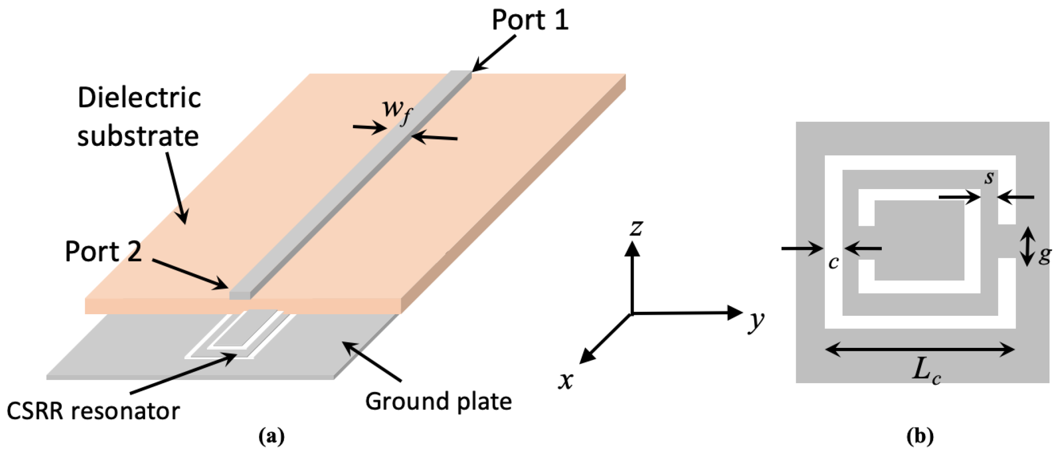 Sensors 23 06798 g002 Sensors 23 06798 g002