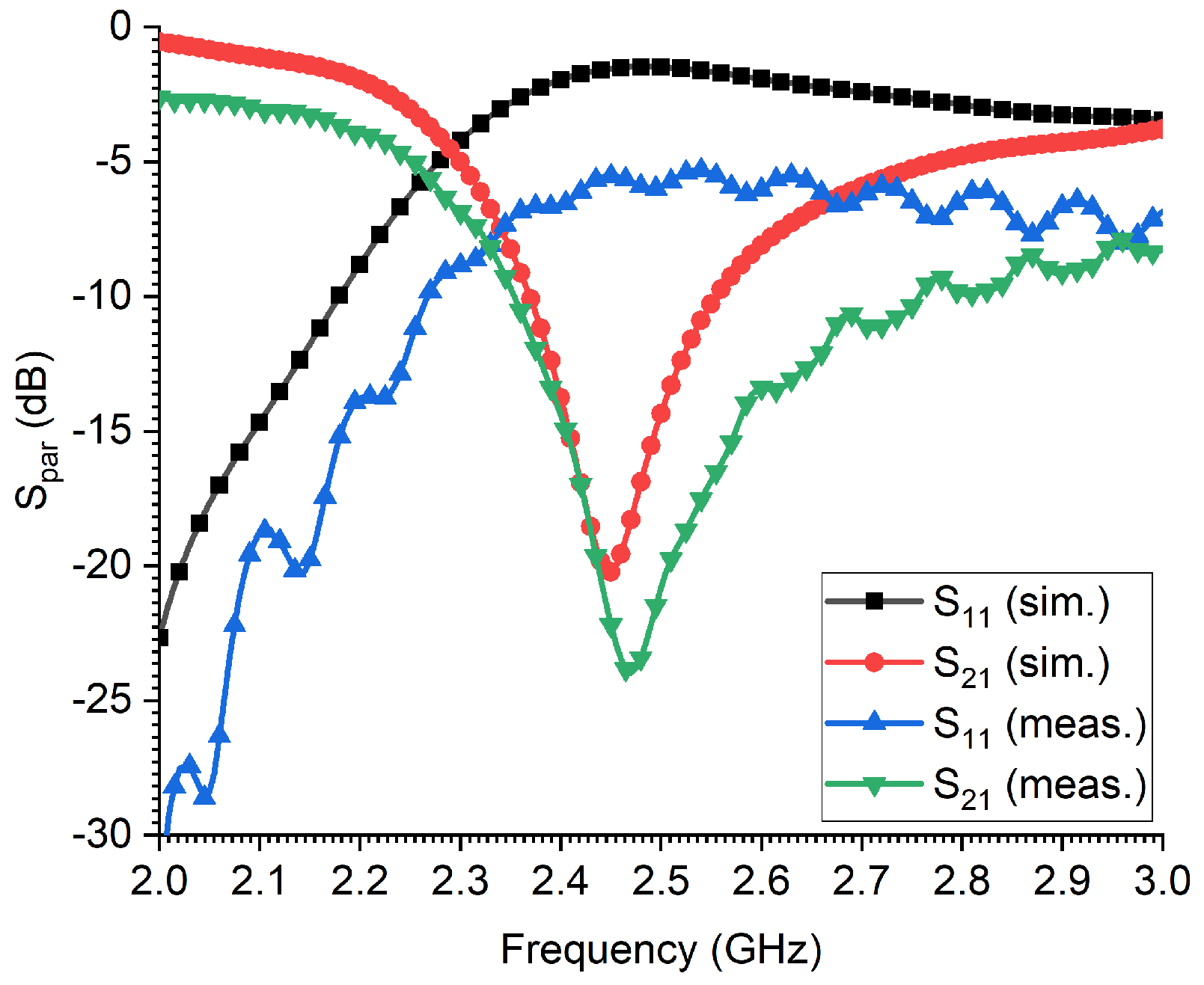 Sensors 23 06798 g003 Sensors 23 06798 g003