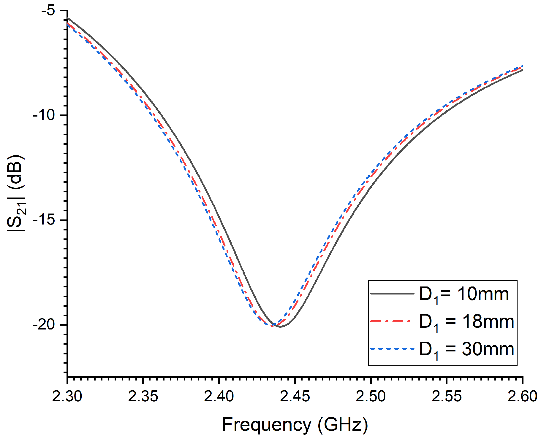 Sensors 23 06798 g005 Sensors 23 06798 g005