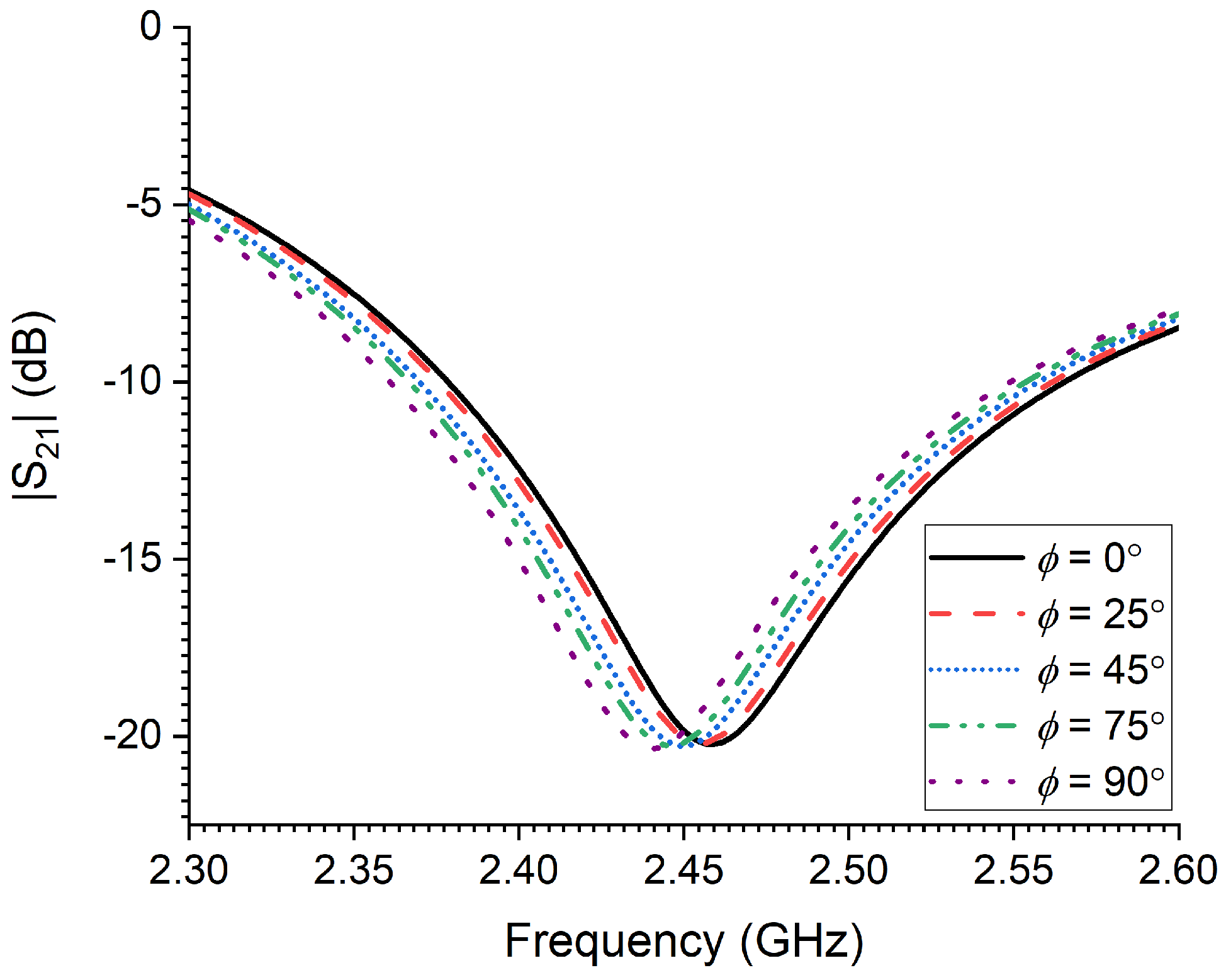Sensors 23 06798 g006 Sensors 23 06798 g006