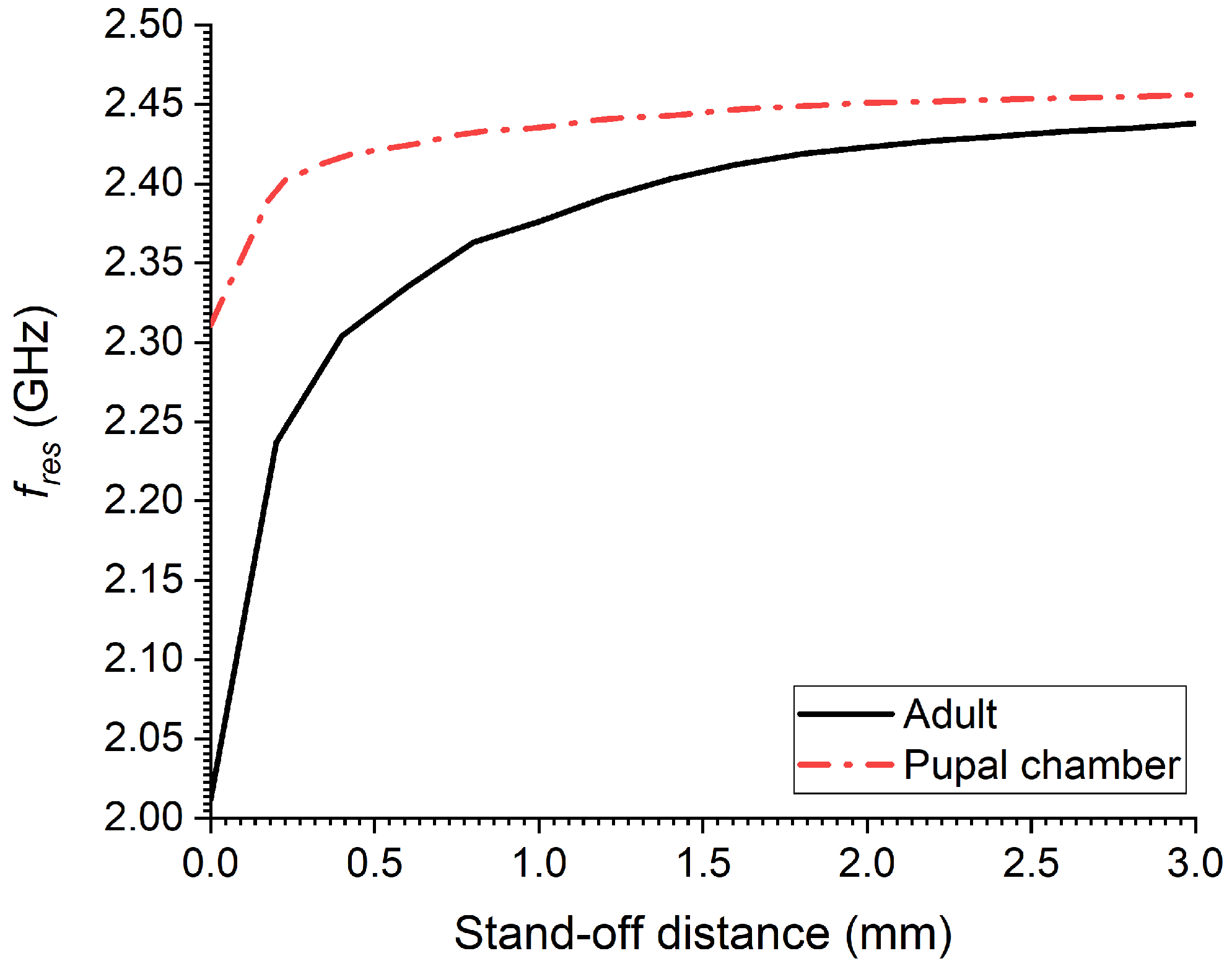 Sensors 23 06798 g008 Sensors 23 06798 g008