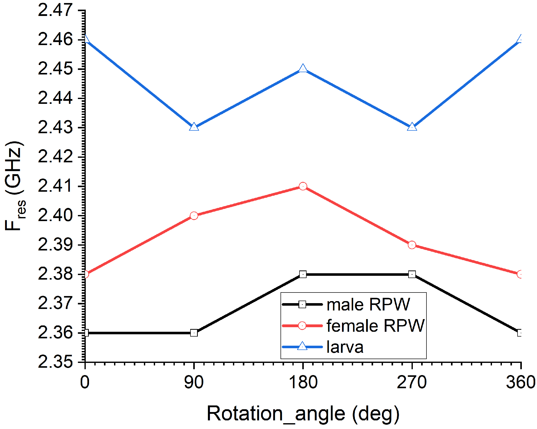 Sensors 23 06798 g012 Sensors 23 06798 g012