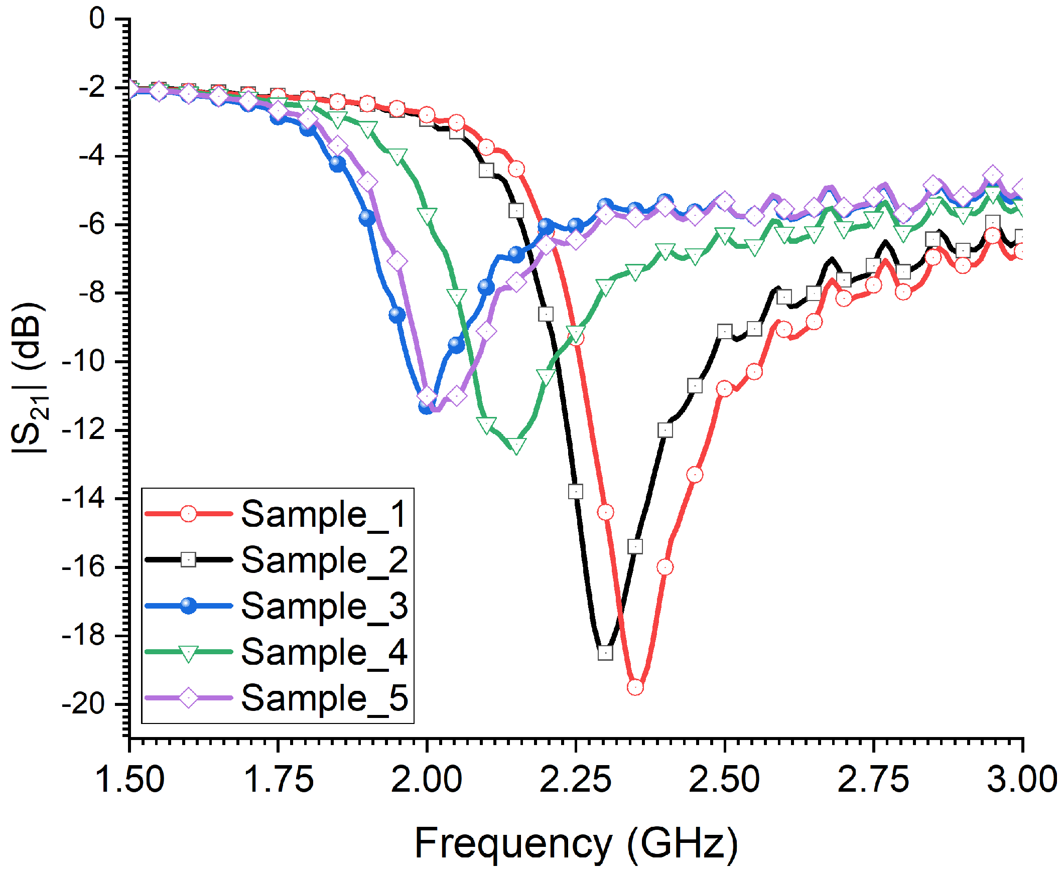 Sensors 23 06798 g013 Sensors 23 06798 g013