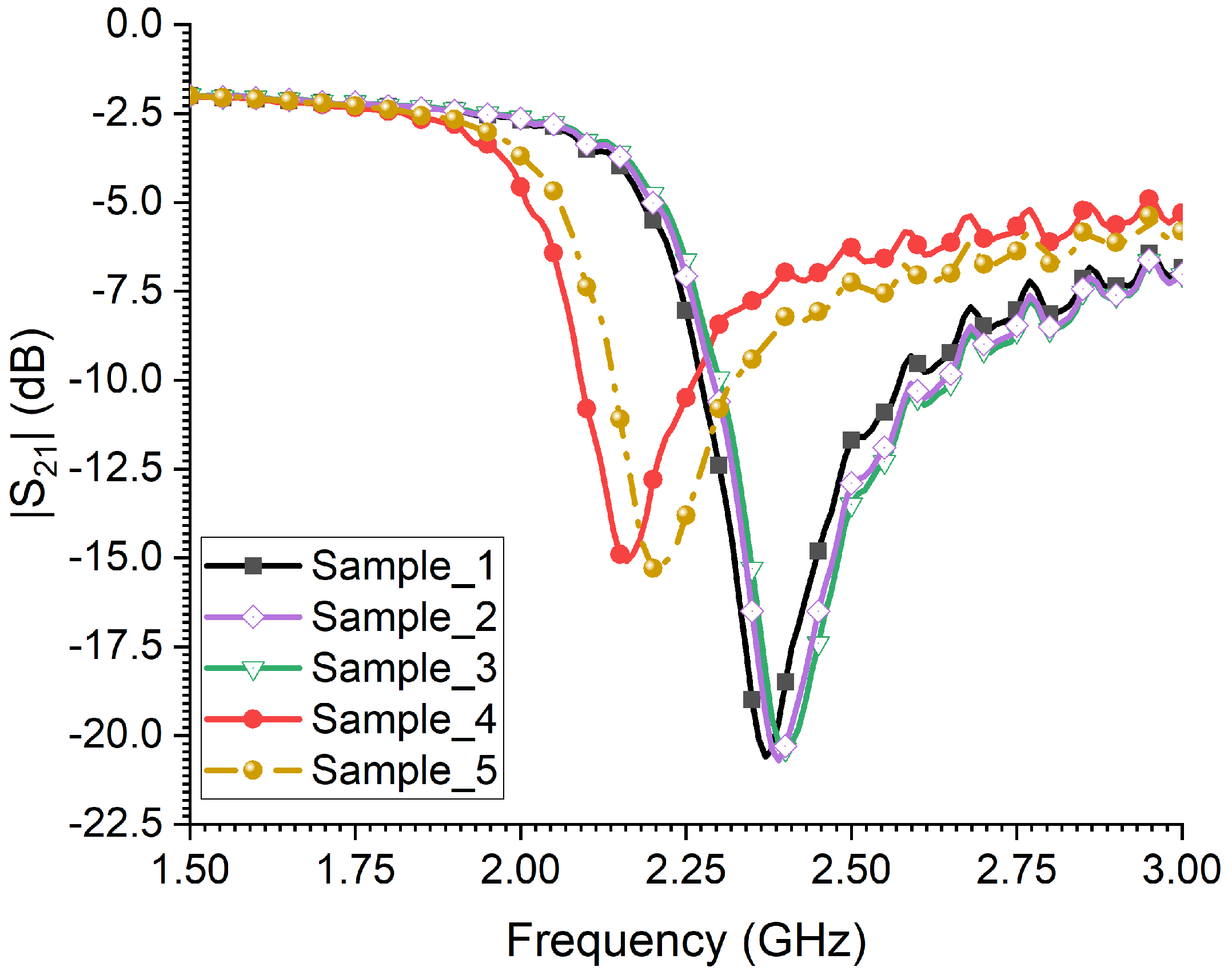 Sensors 23 06798 g014 Sensors 23 06798 g014
