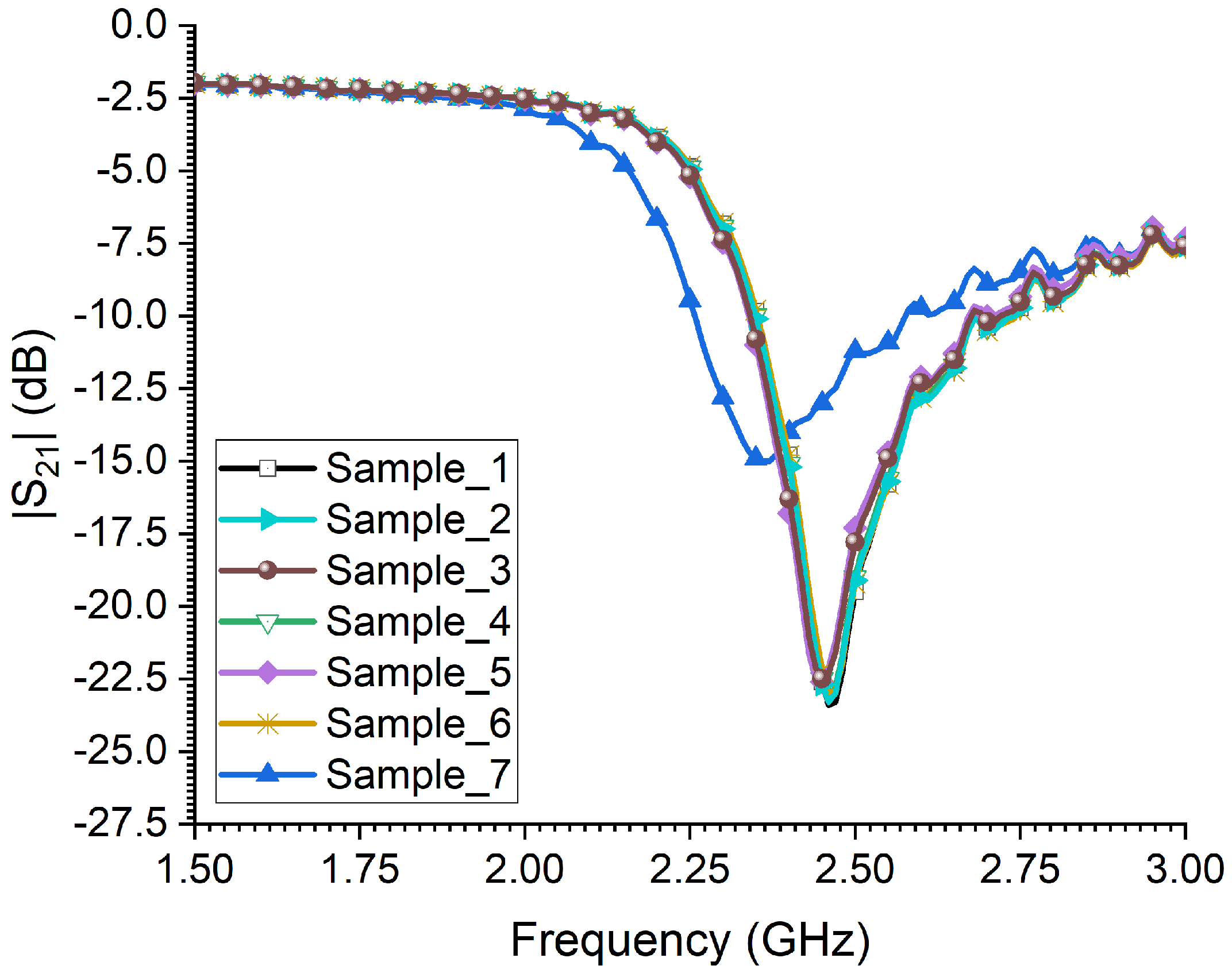 Sensors 23 06798 g015 Sensors 23 06798 g015