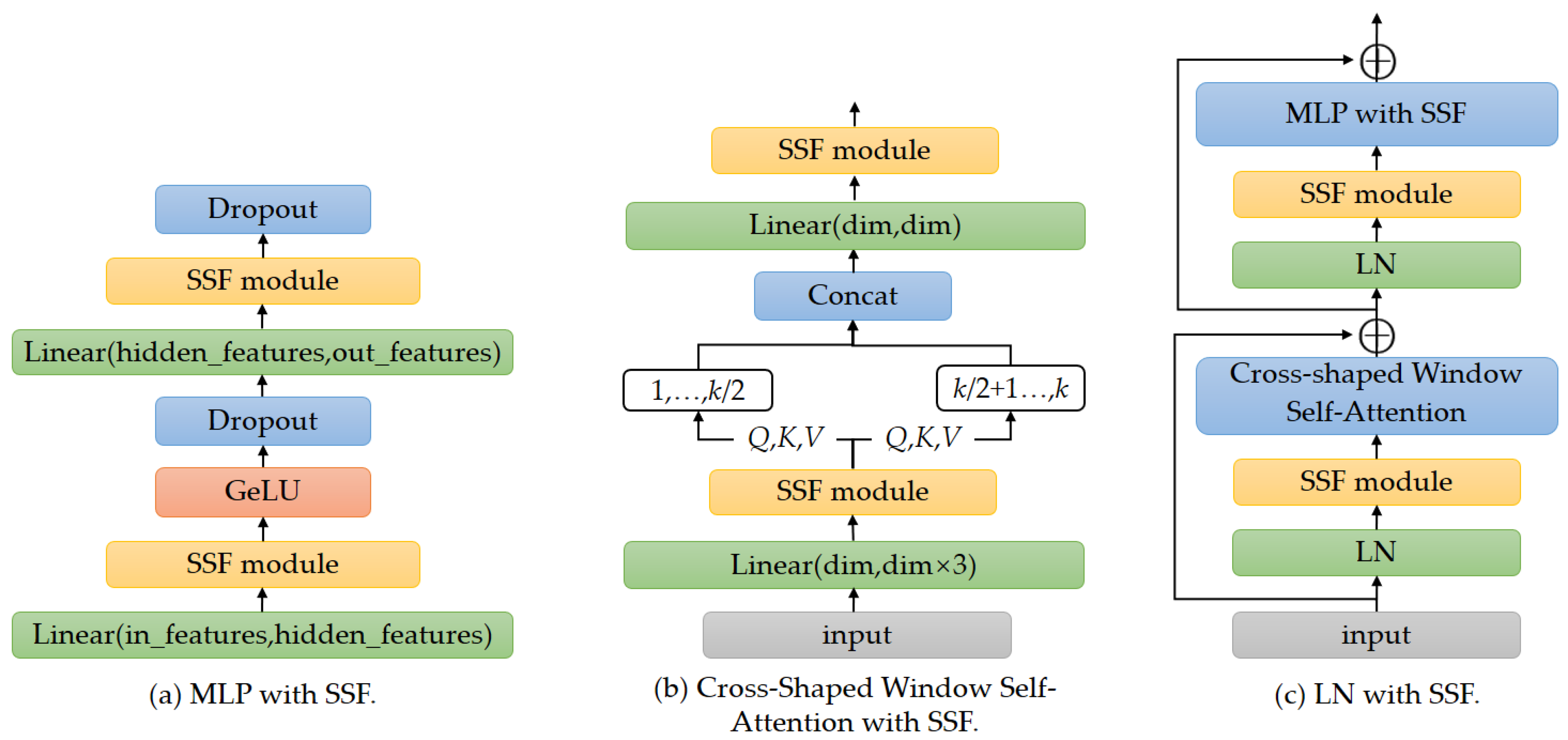 Sensors 23 06799 g003 Sensors 23 06799 g003