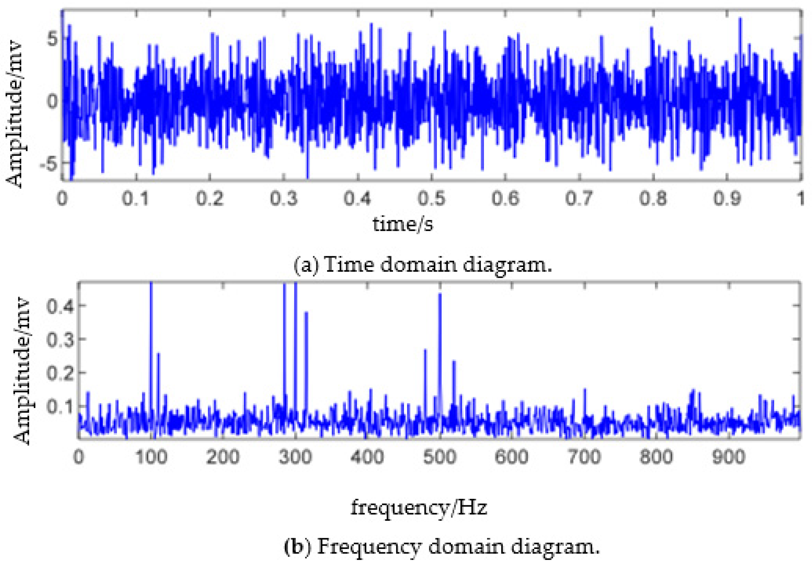 Sensors 23 06801 g001