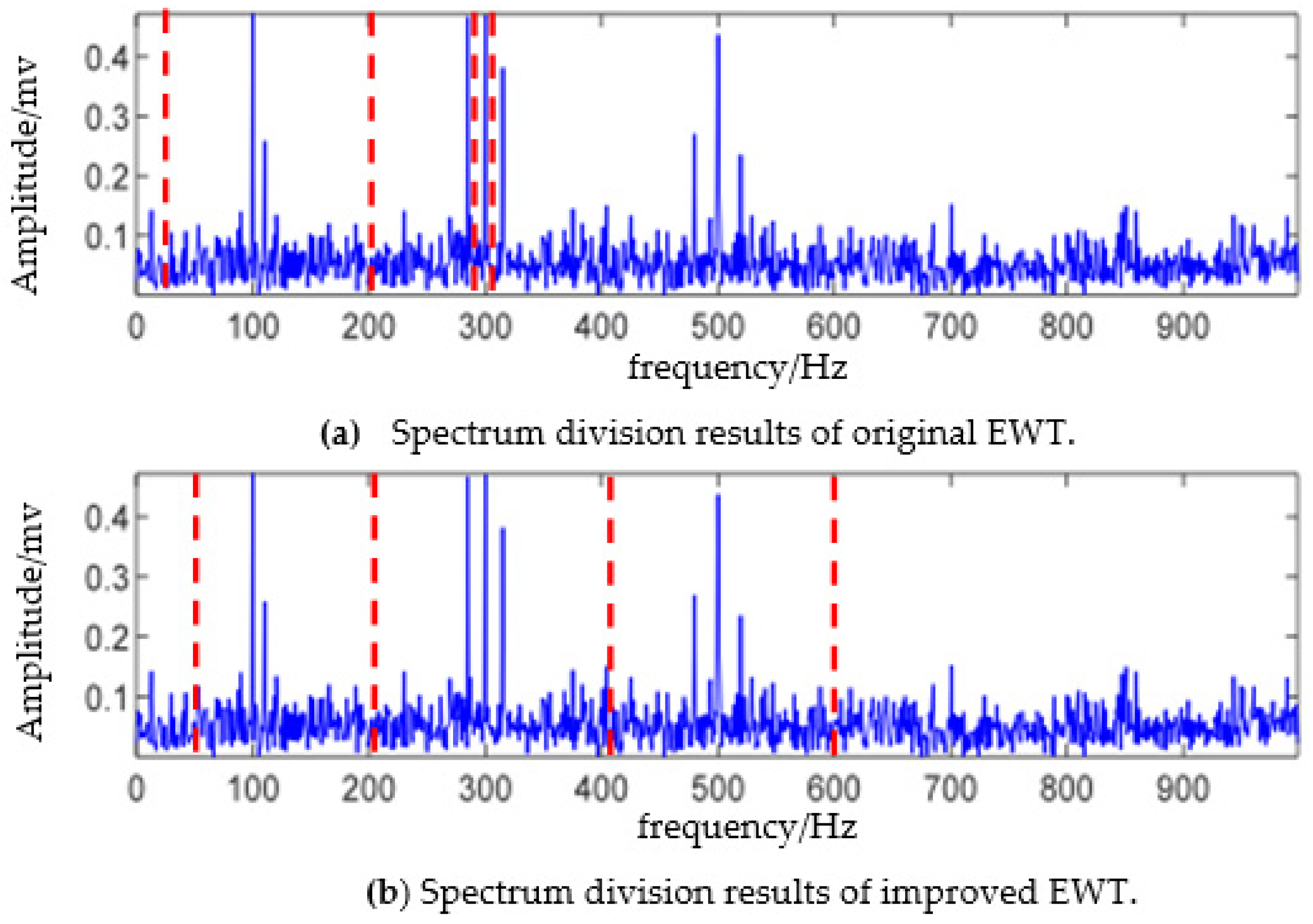 Sensors 23 06801 g002