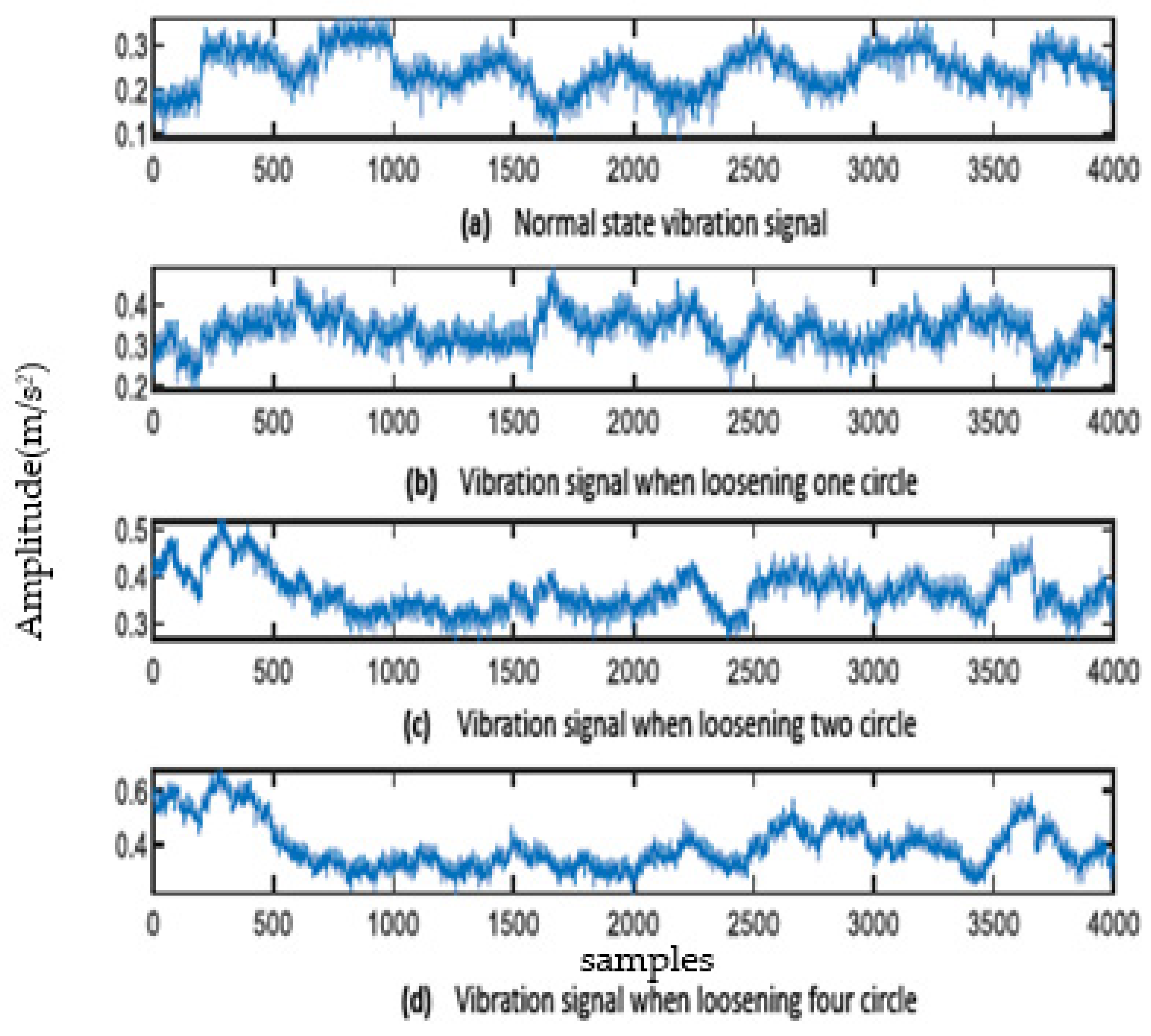 Sensors 23 06801 g005