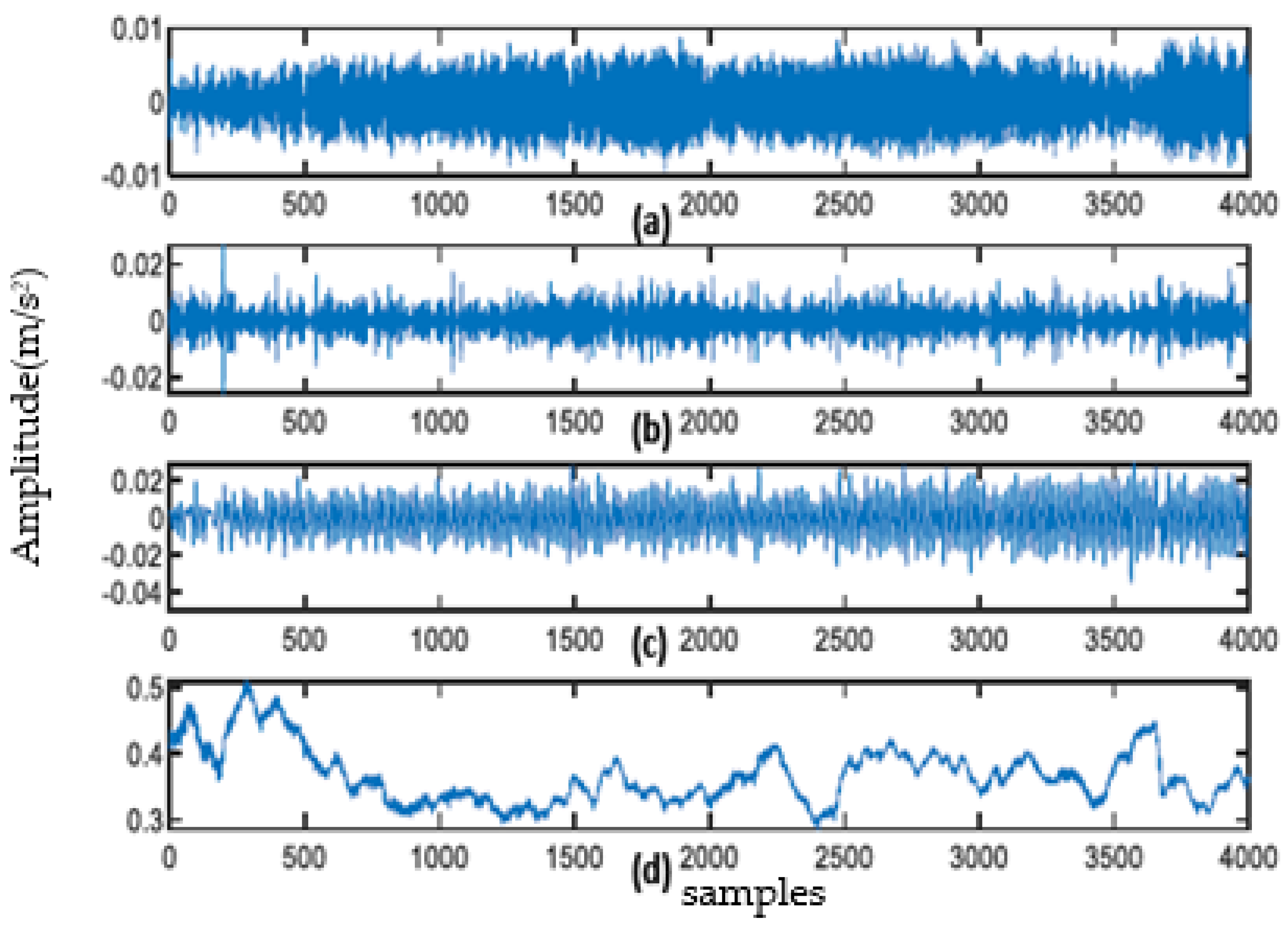 Sensors 23 06801 g006